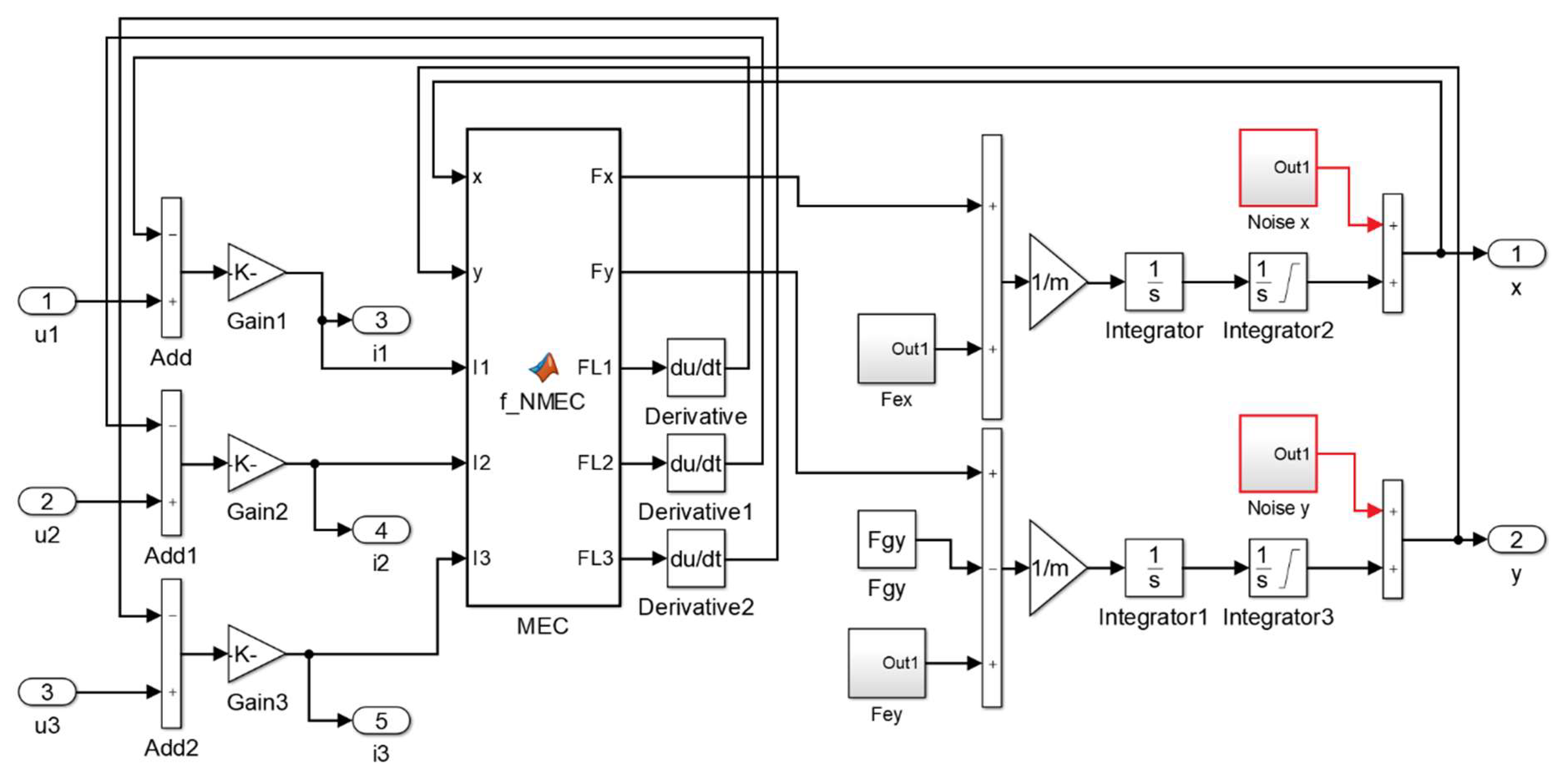 Sensors 20 01116 g012