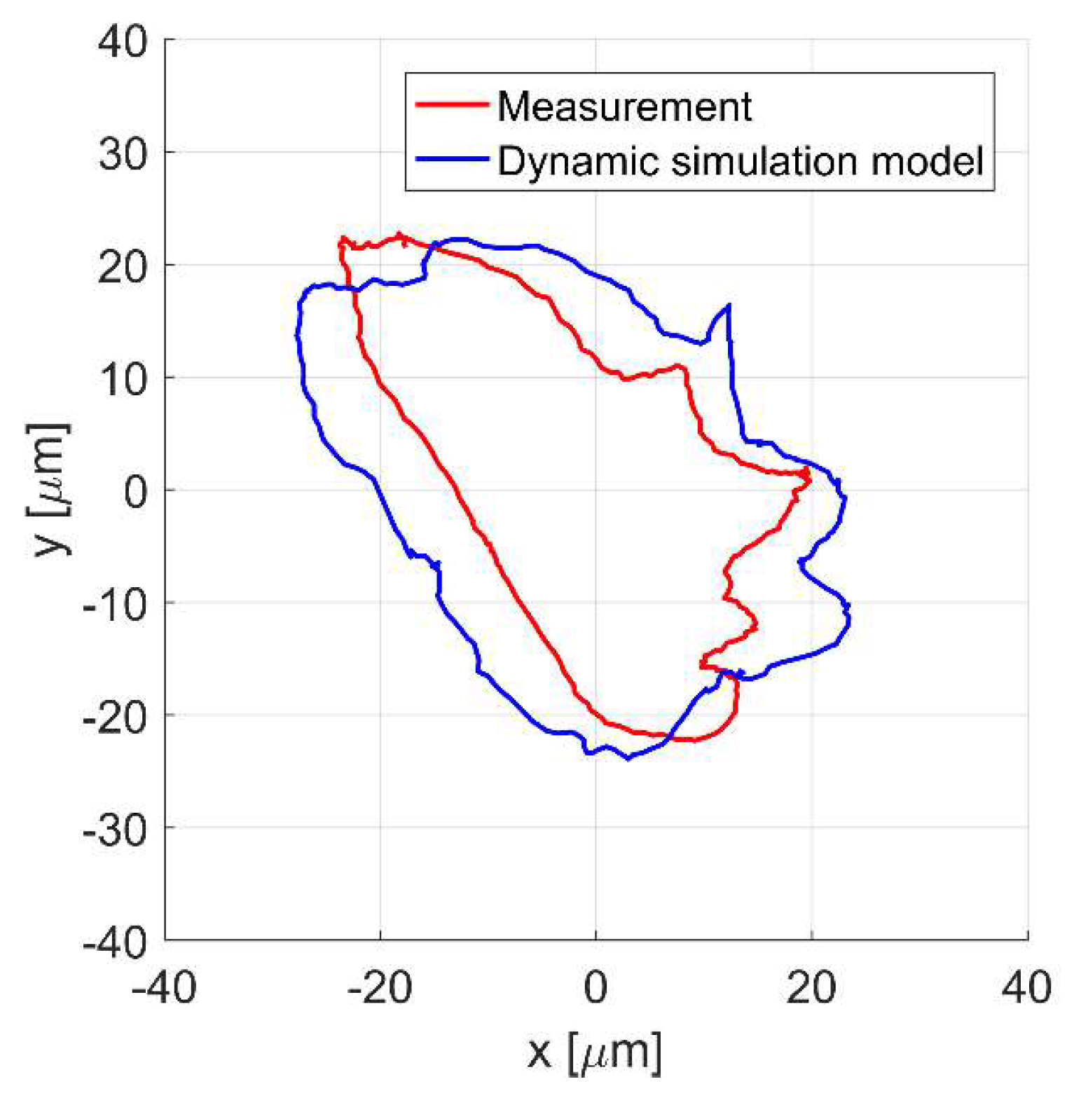 Sensors 20 01116 g014