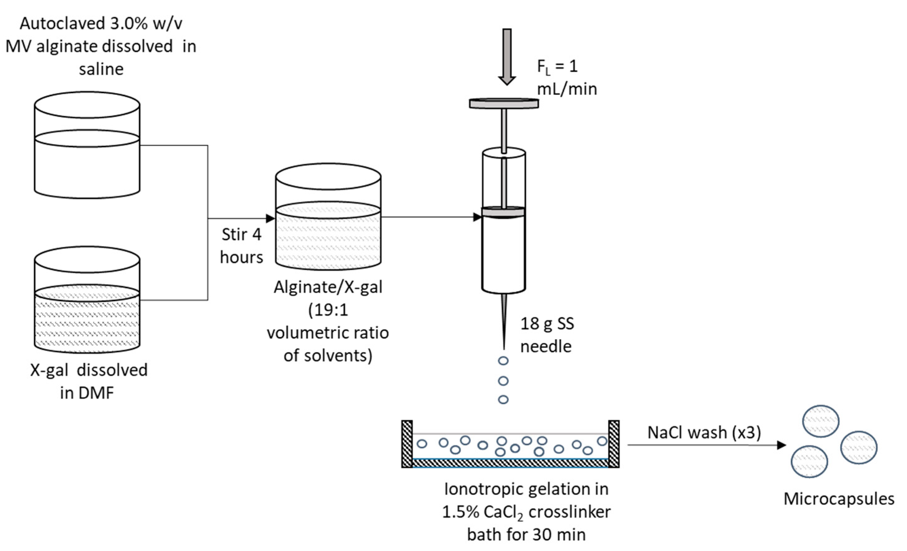 Sensors 20 01145 g001