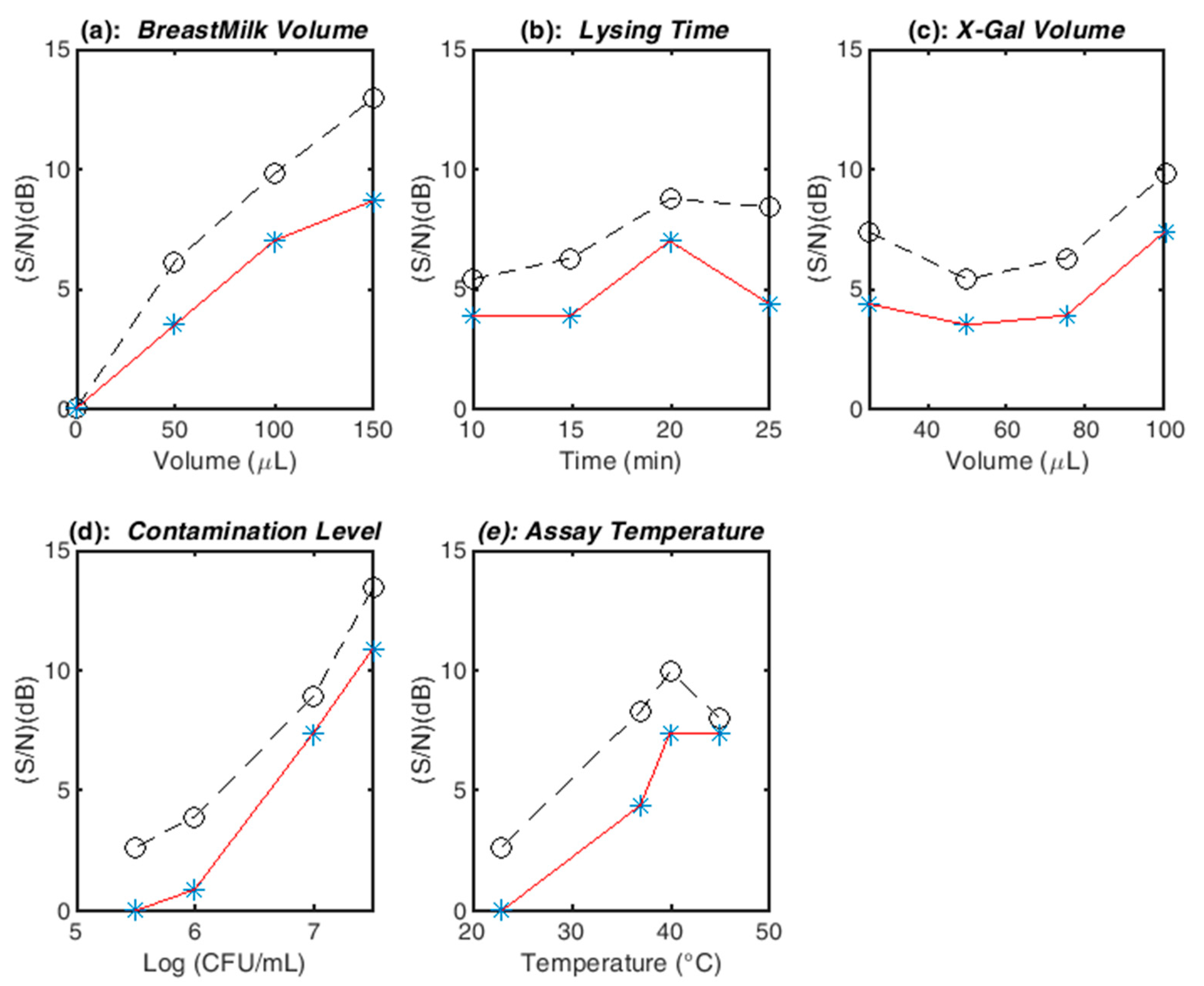 Sensors 20 01145 g005