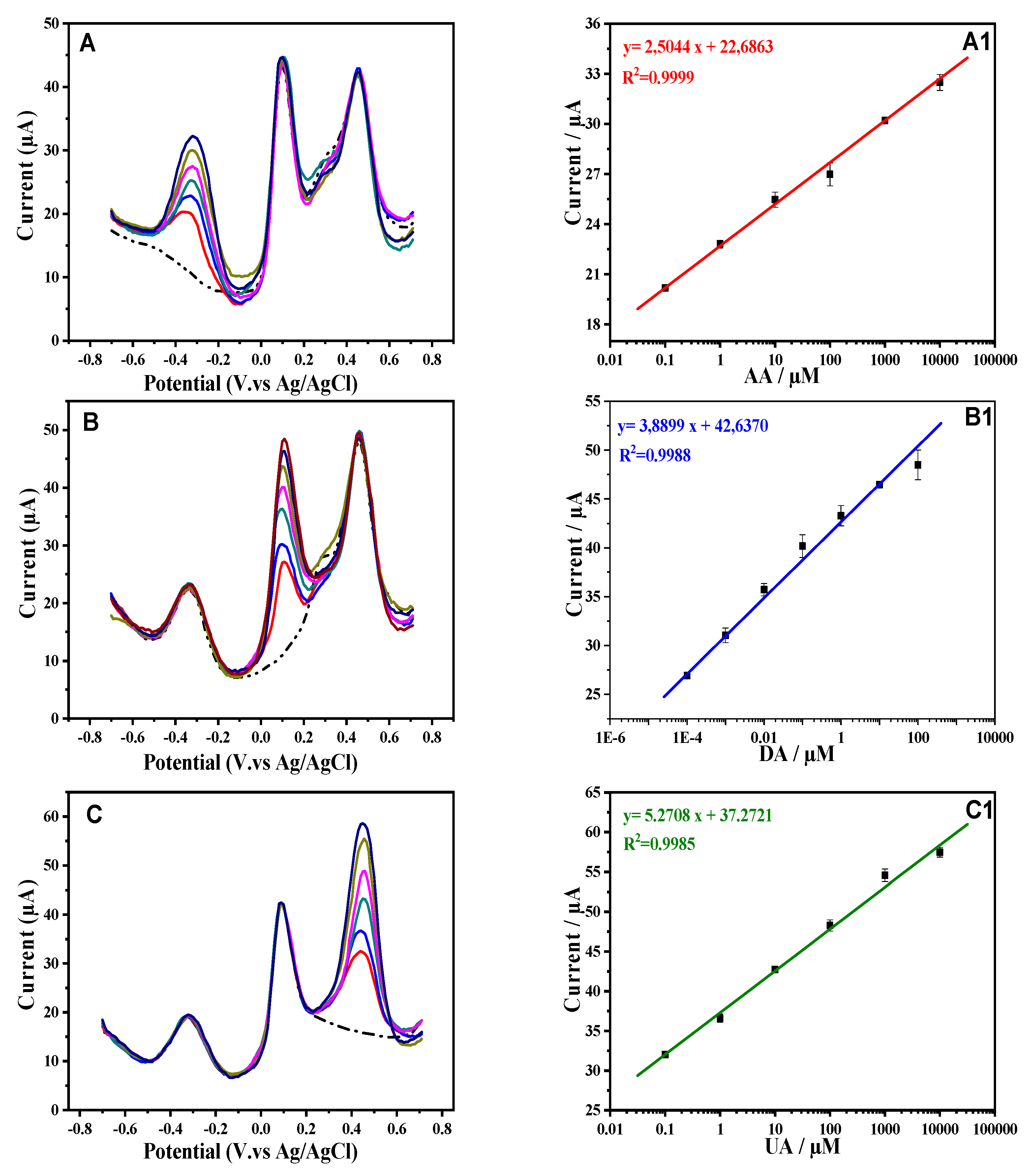Sensors 20 01256 g004
