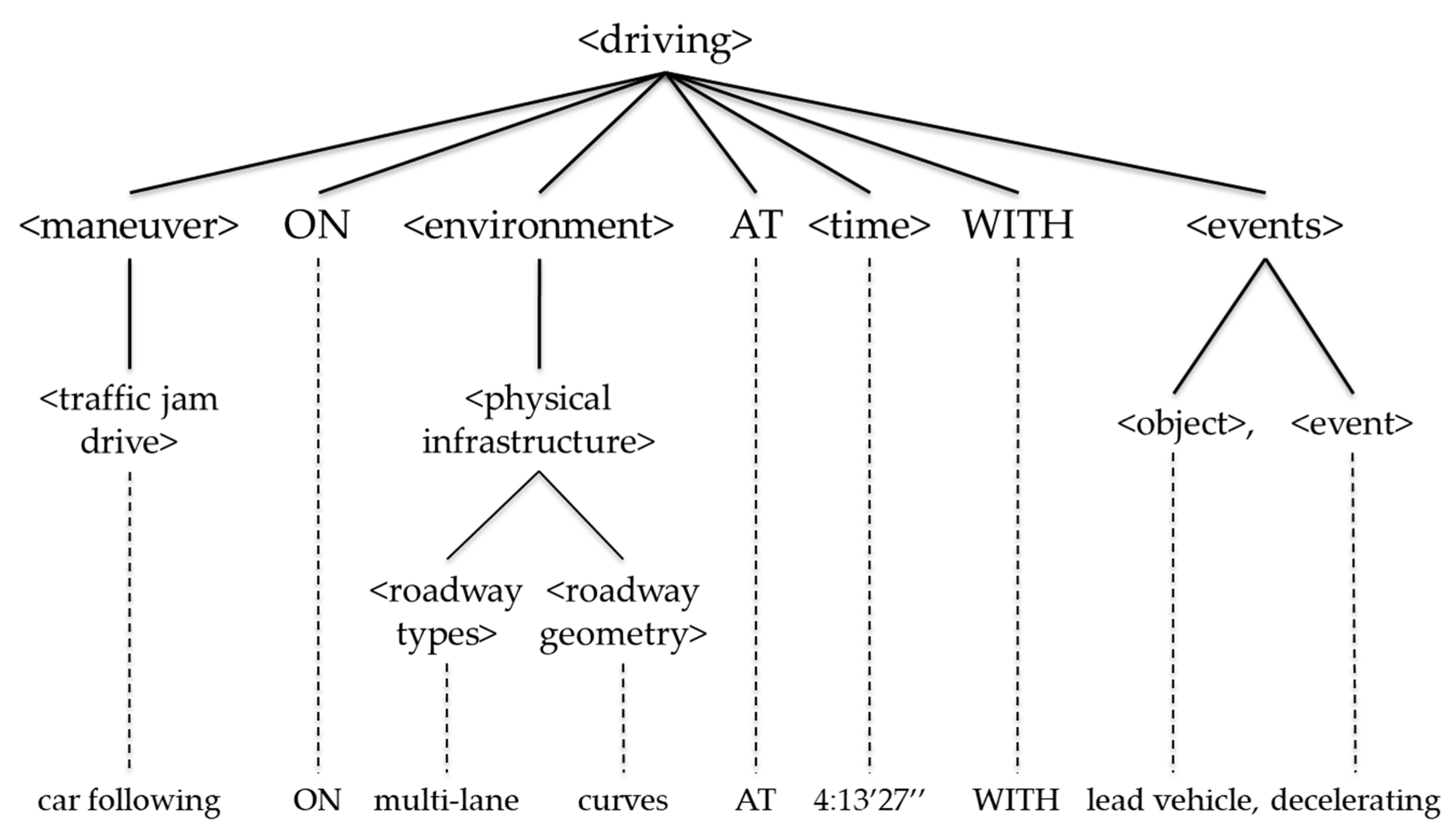 Sensors 20 01356 g003 Sensors 20 01356 g003