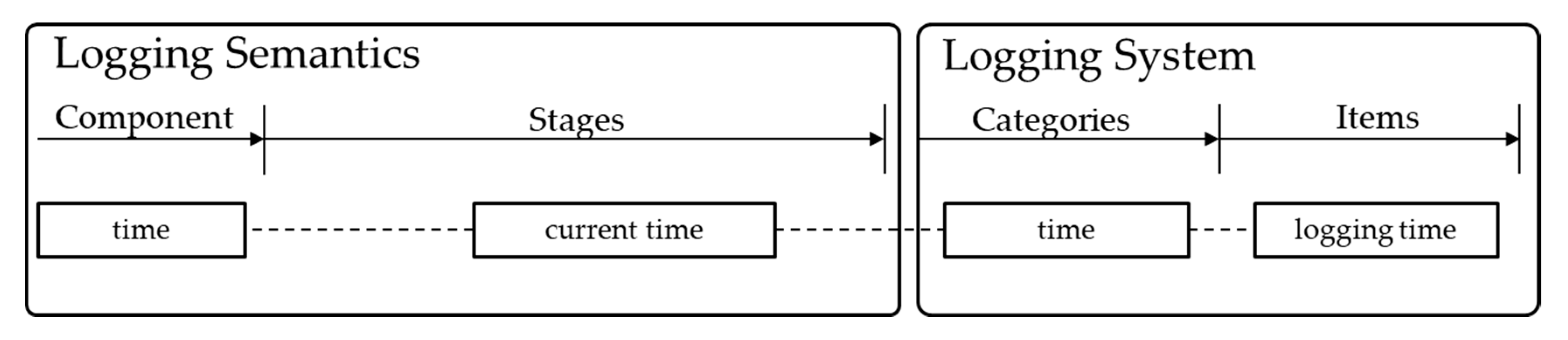 Sensors 20 01356 g006 Sensors 20 01356 g006