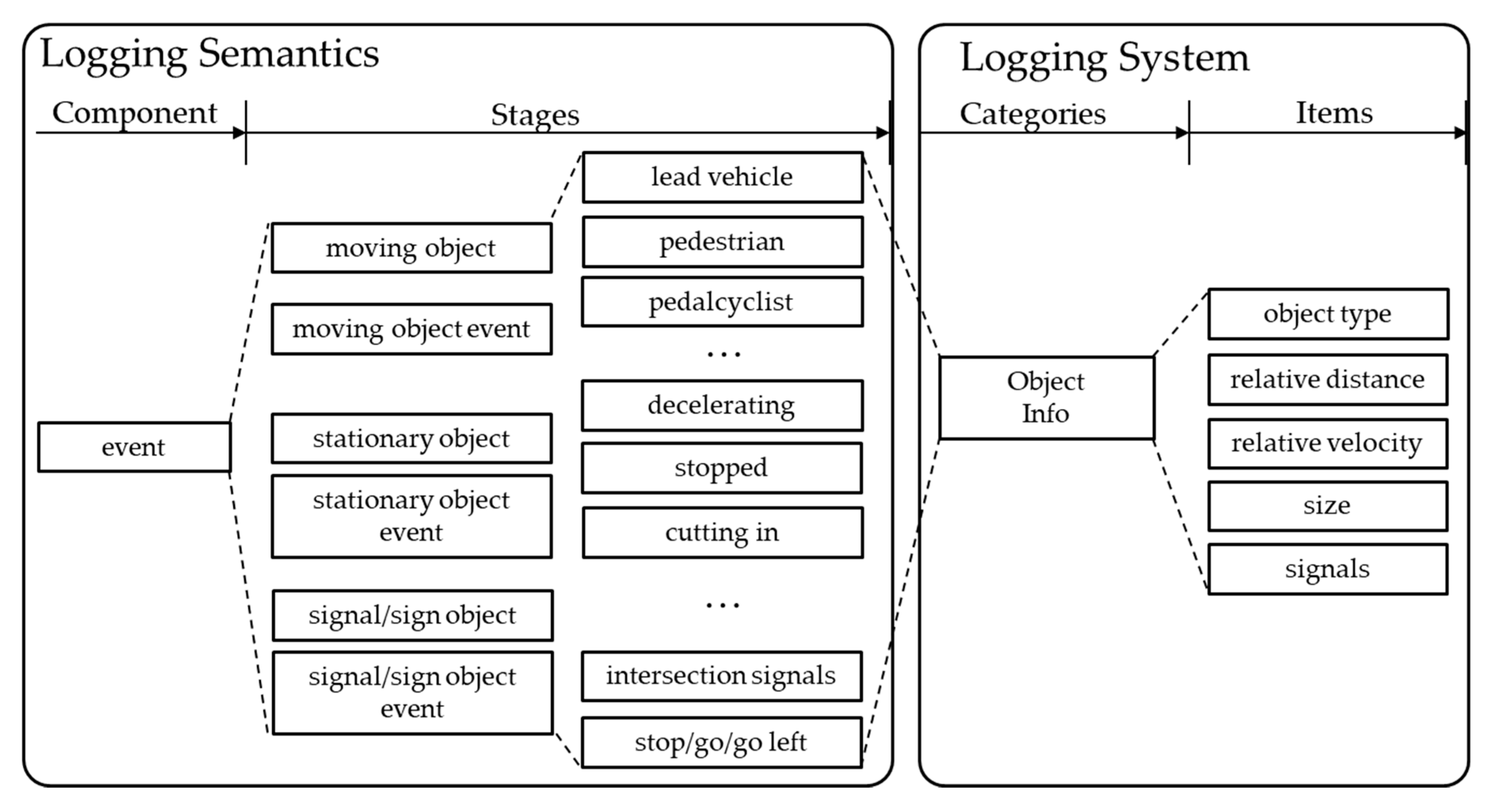 Sensors 20 01356 g007 Sensors 20 01356 g007