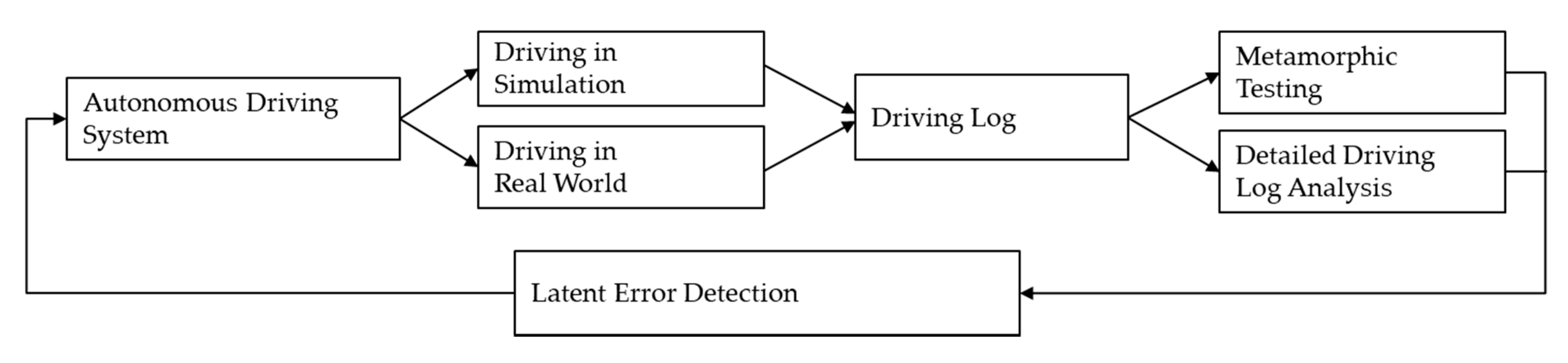 Sensors 20 01356 g009 Sensors 20 01356 g009