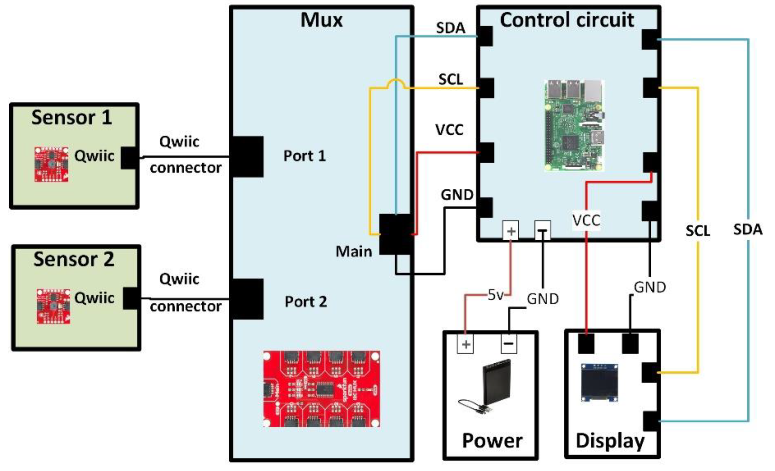 Sensors 20 01449 g002