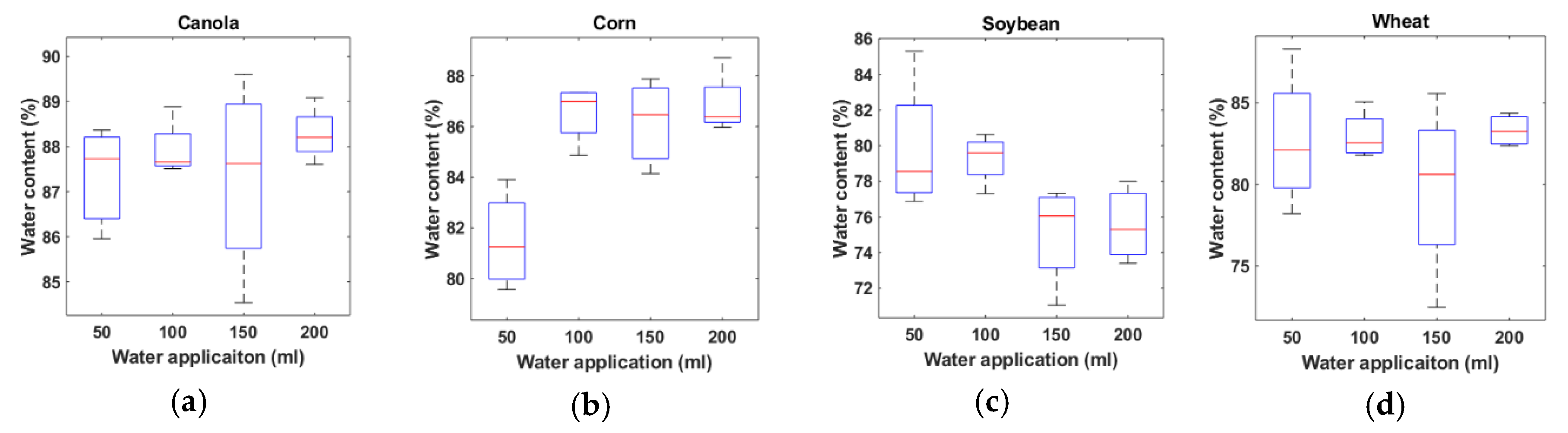 Sensors 20 01449 g006