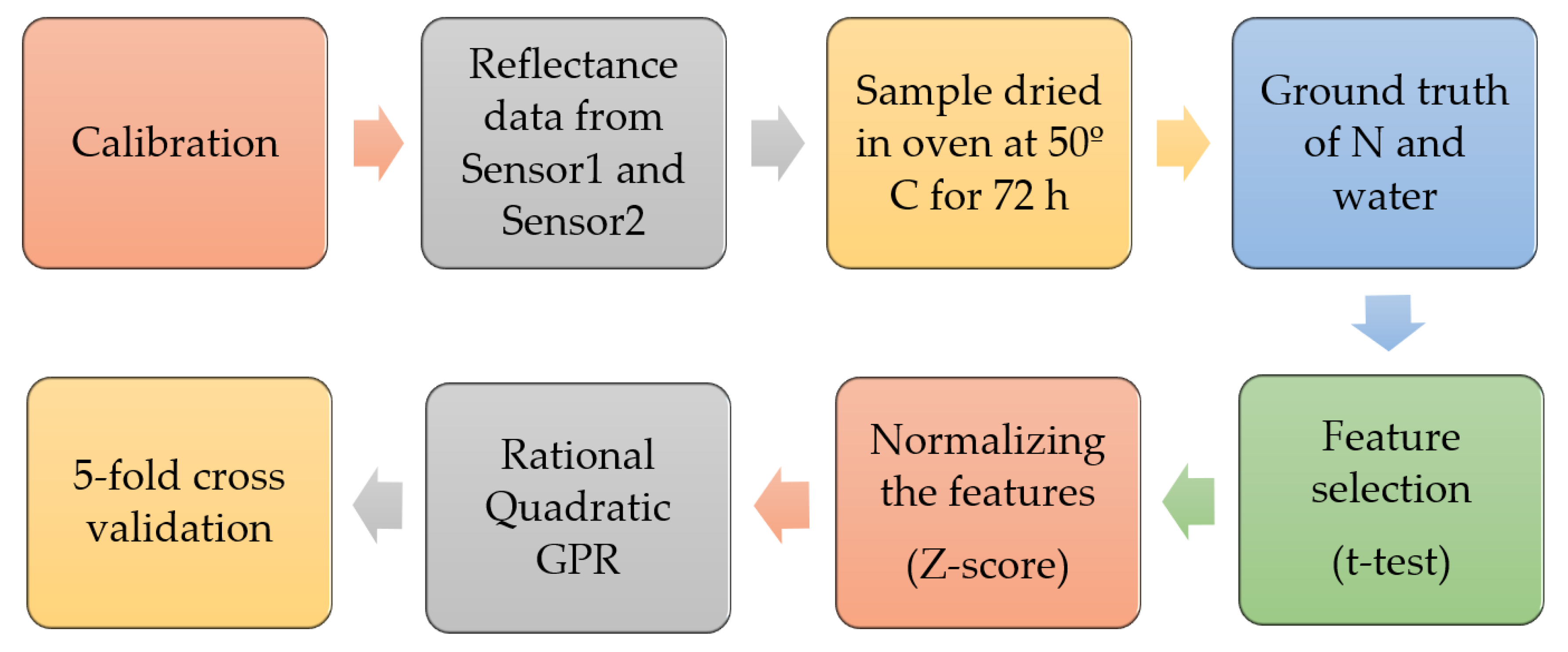 Sensors 20 01449 g008