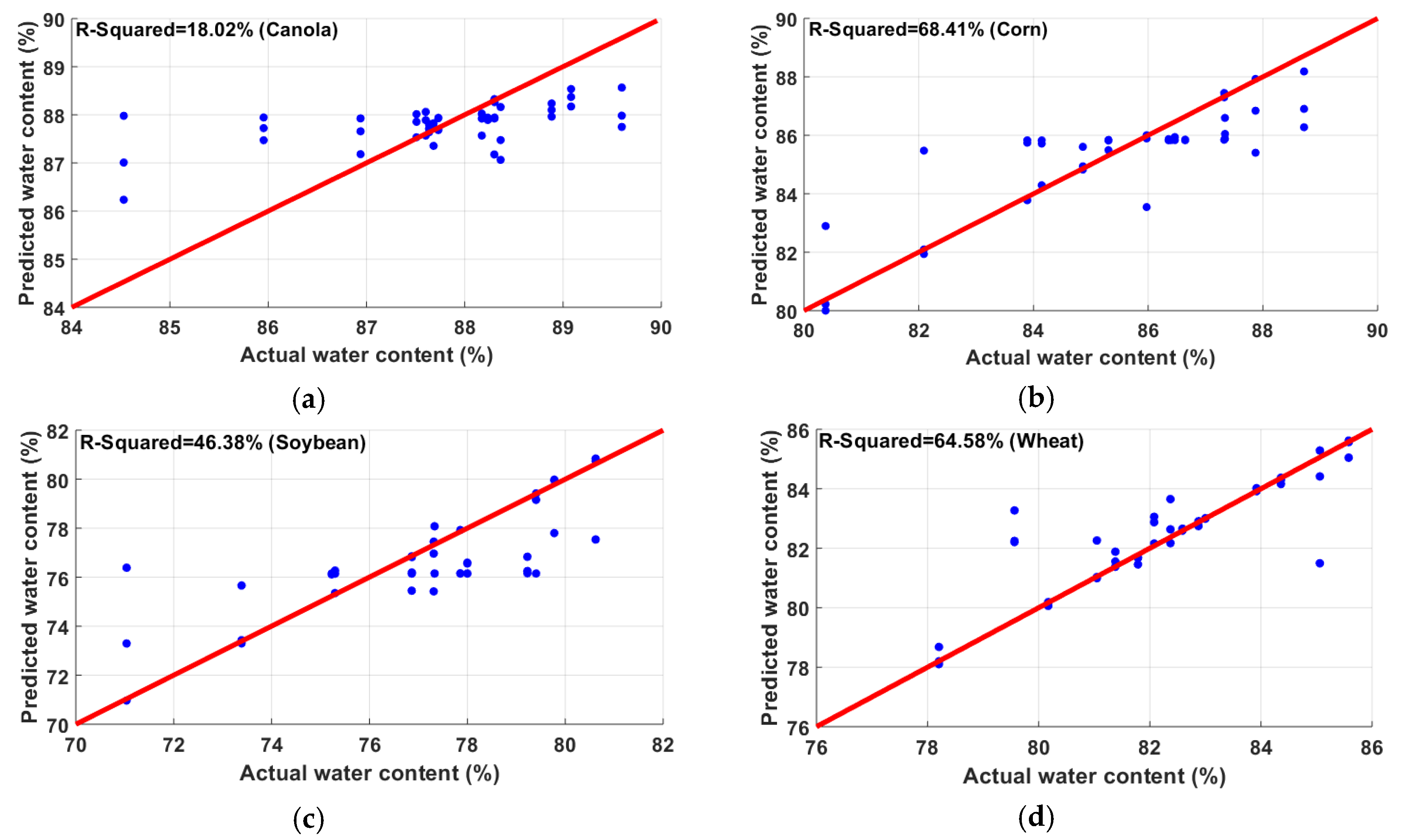 Sensors 20 01449 g011