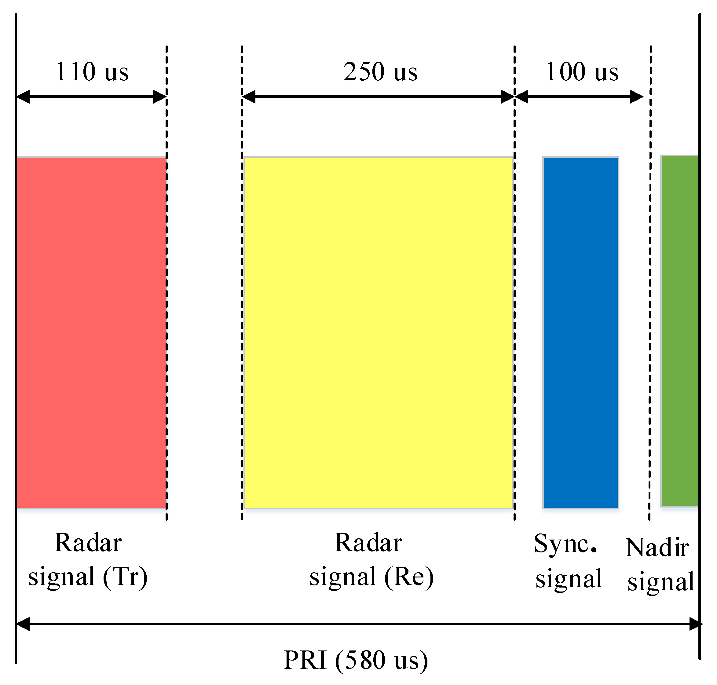 Sensors 20 01463 g003