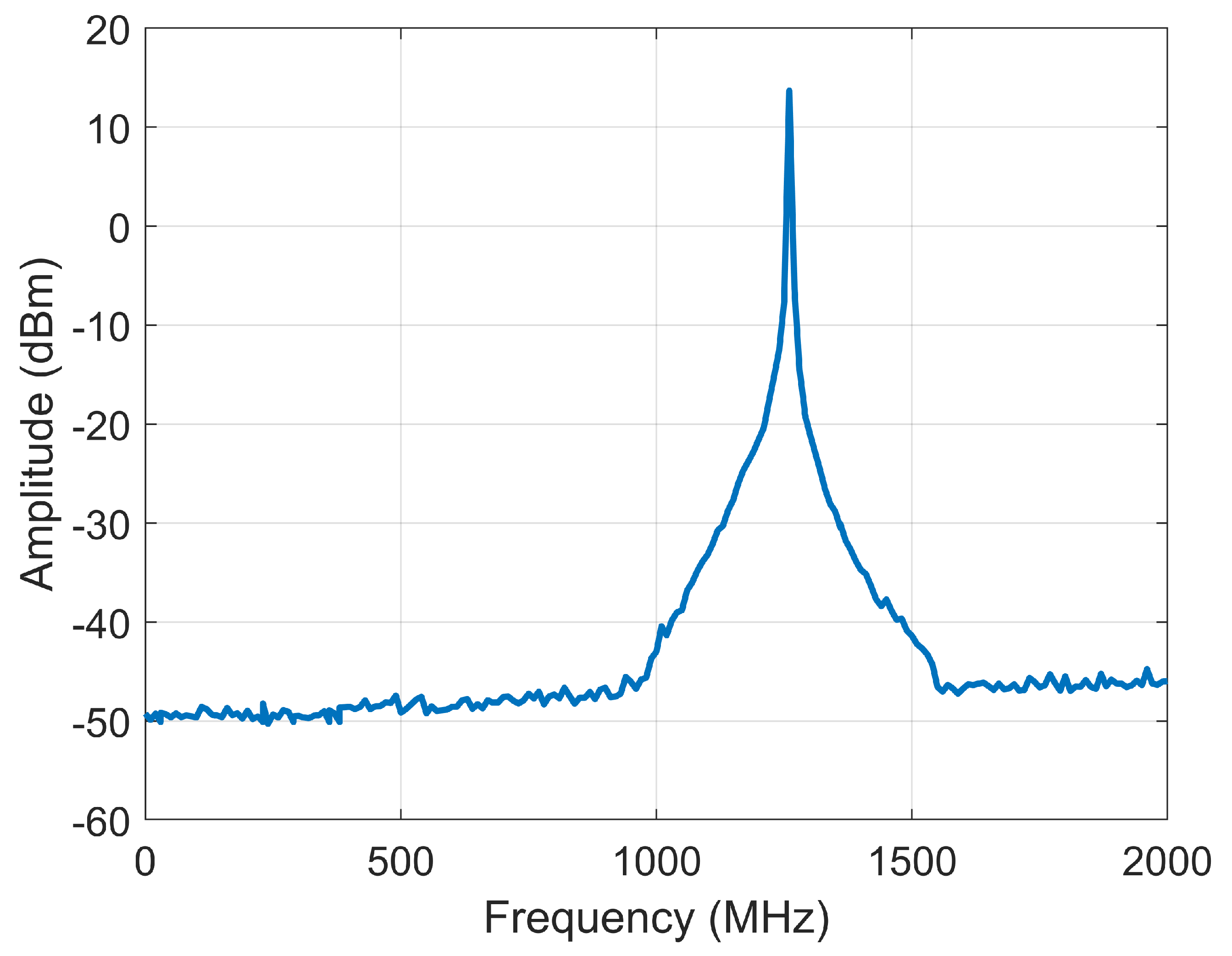 Sensors 20 01463 g008