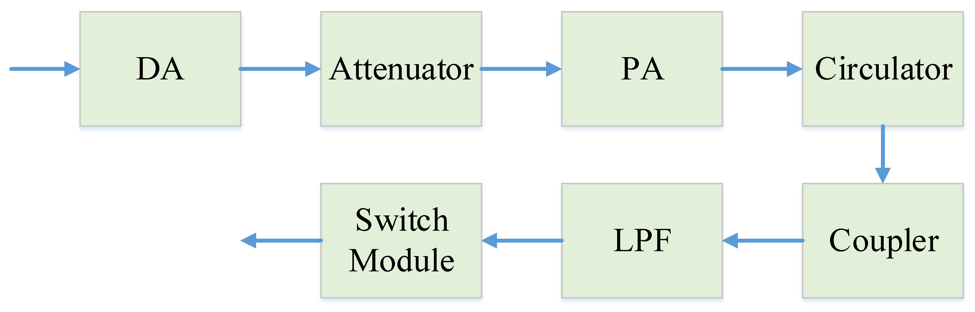 Sensors 20 01463 g010