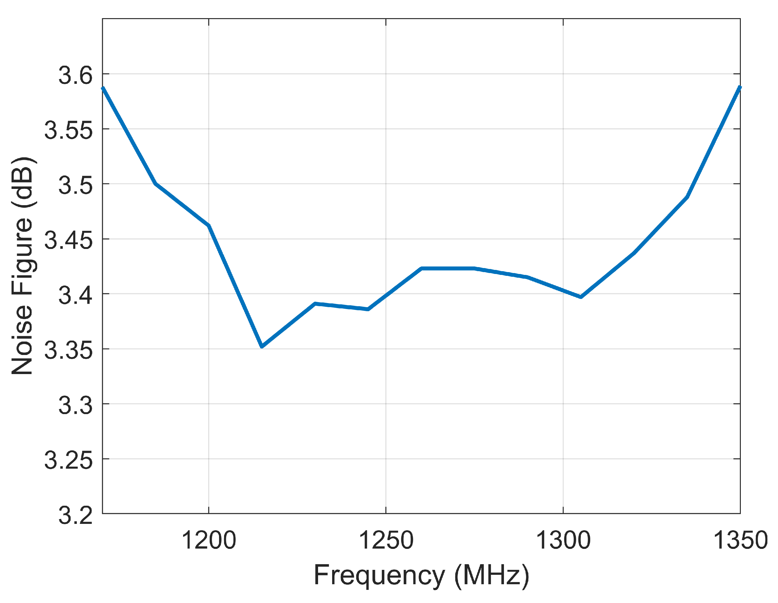 Sensors 20 01463 g012