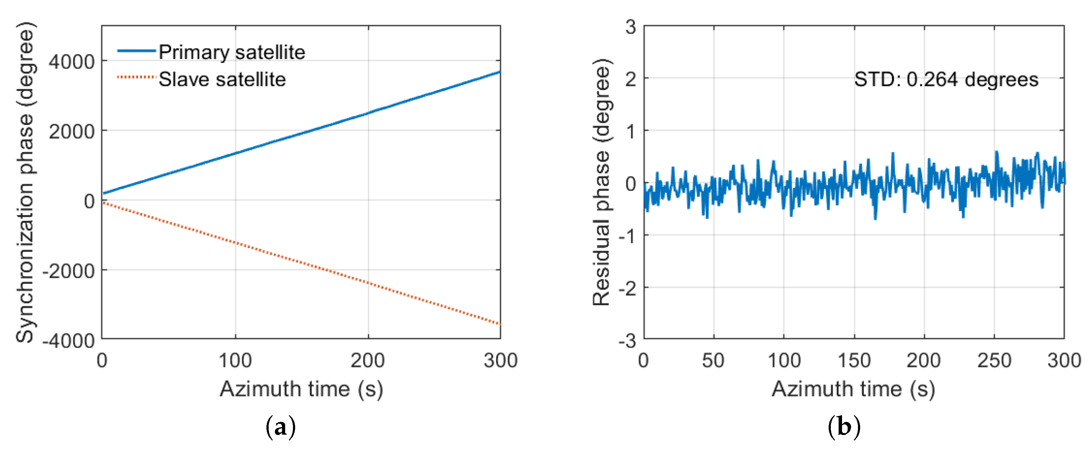 Sensors 20 01463 g014