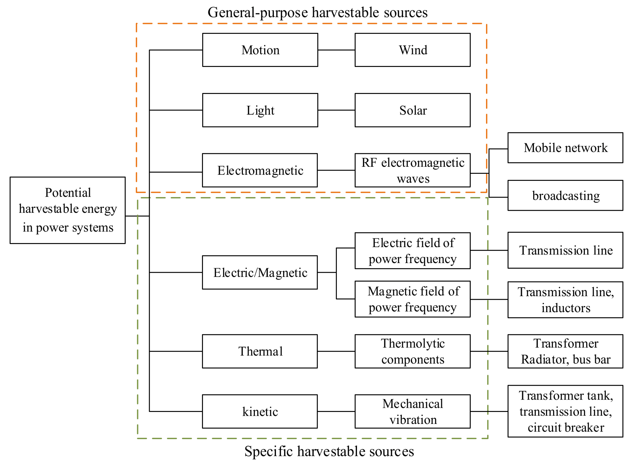 Sensors 20 01496 g001