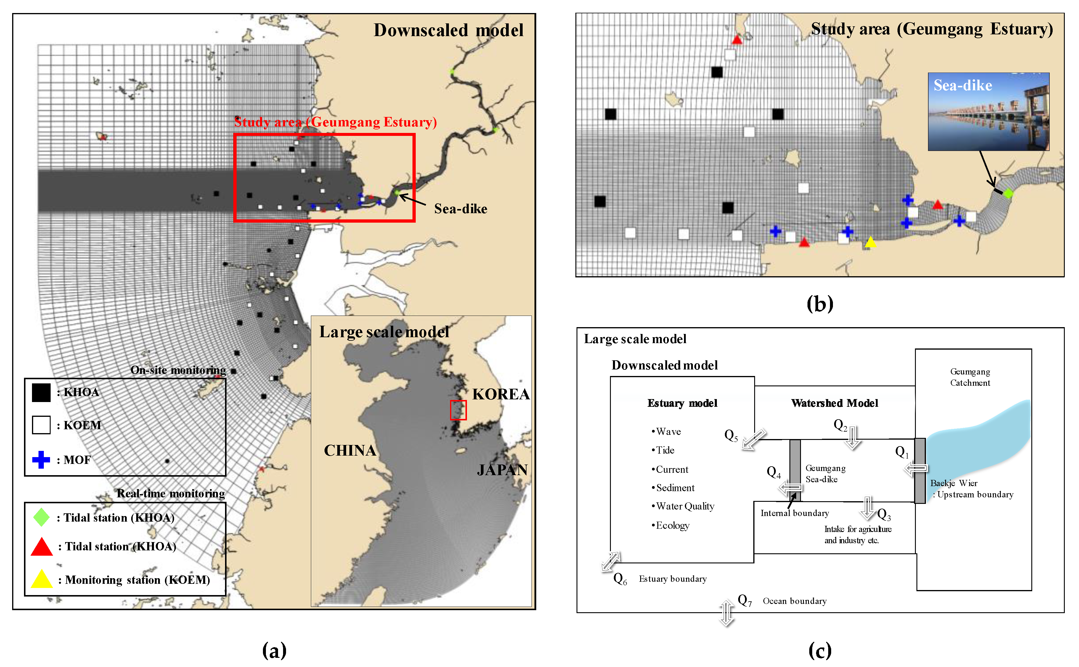 Sensors 20 01498 g001 Sensors 20 01498 g001