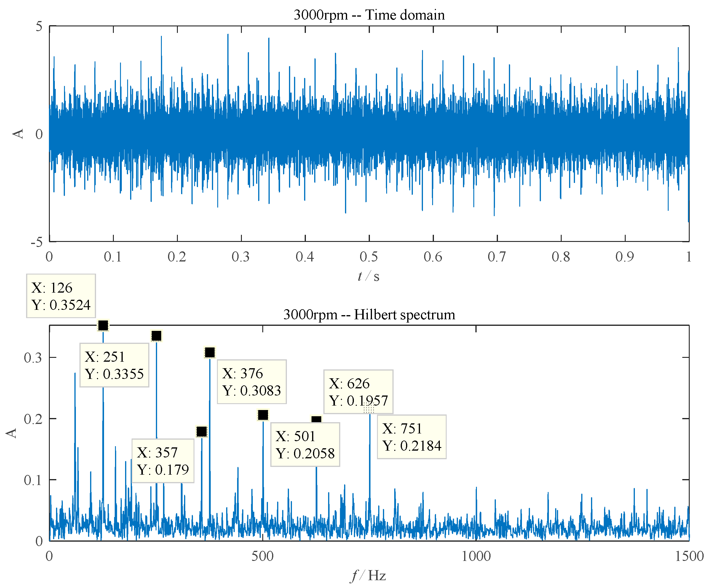 Sensors 20 01519 g004 Sensors 20 01519 g004