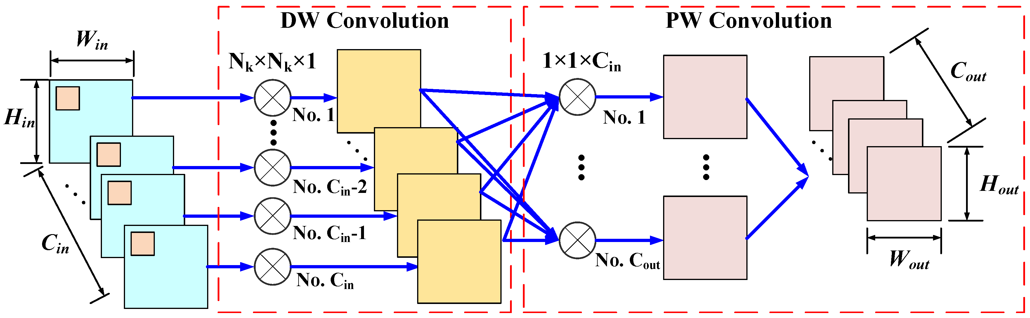 Sensors 20 01533 g003 Sensors 20 01533 g003
