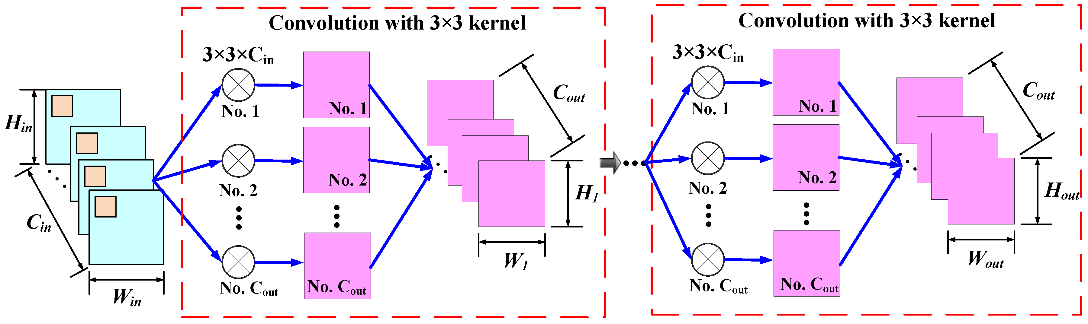Sensors 20 01533 g004 Sensors 20 01533 g004