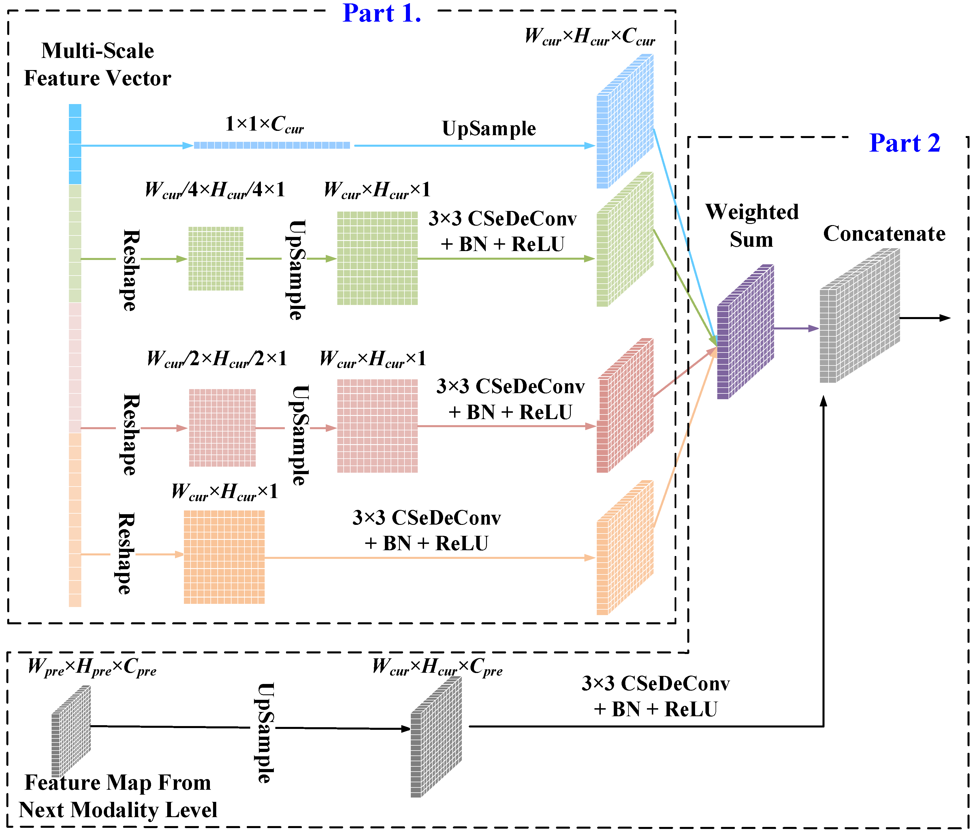 Sensors 20 01533 g008 Sensors 20 01533 g008