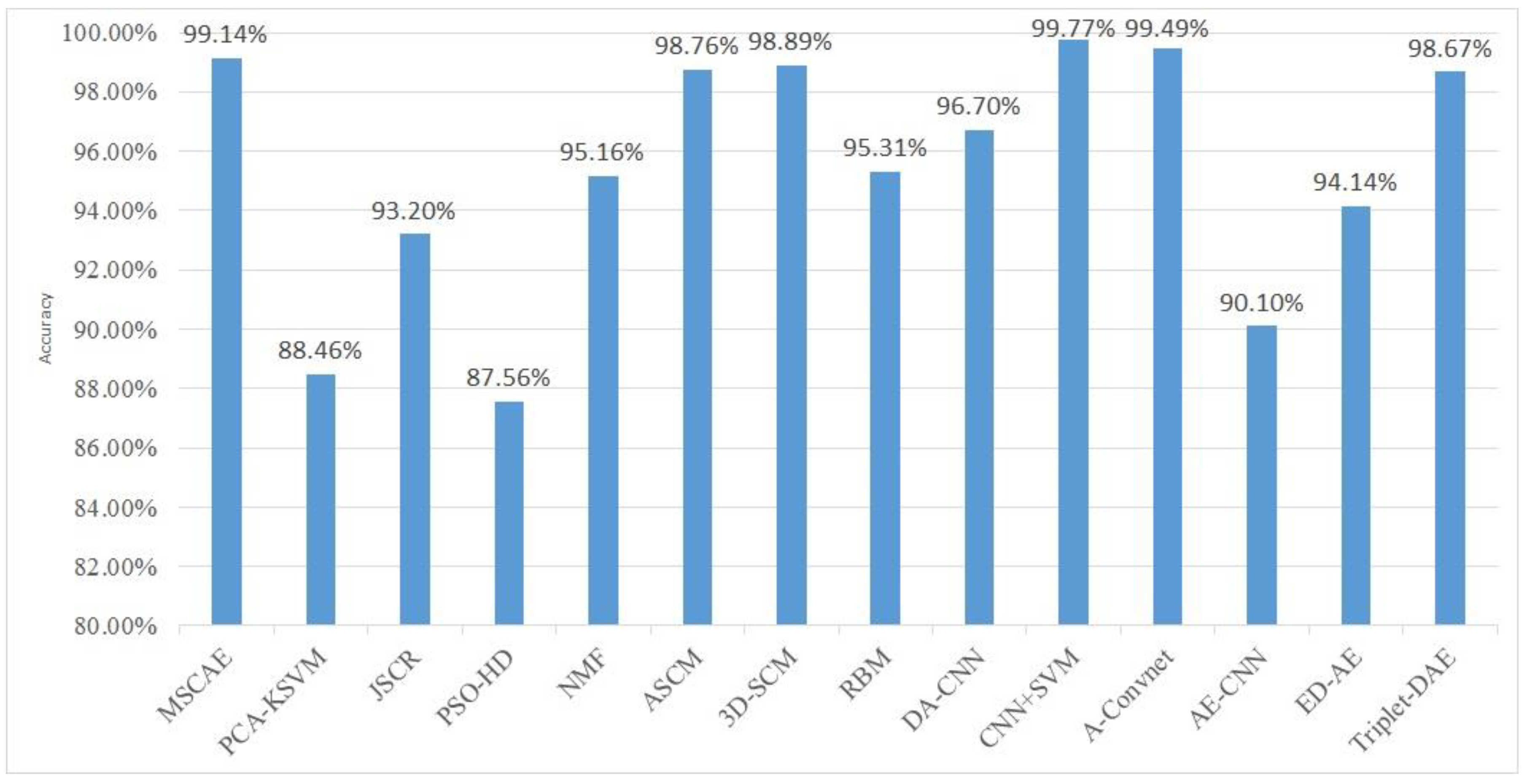 Sensors 20 01533 g010 Sensors 20 01533 g010