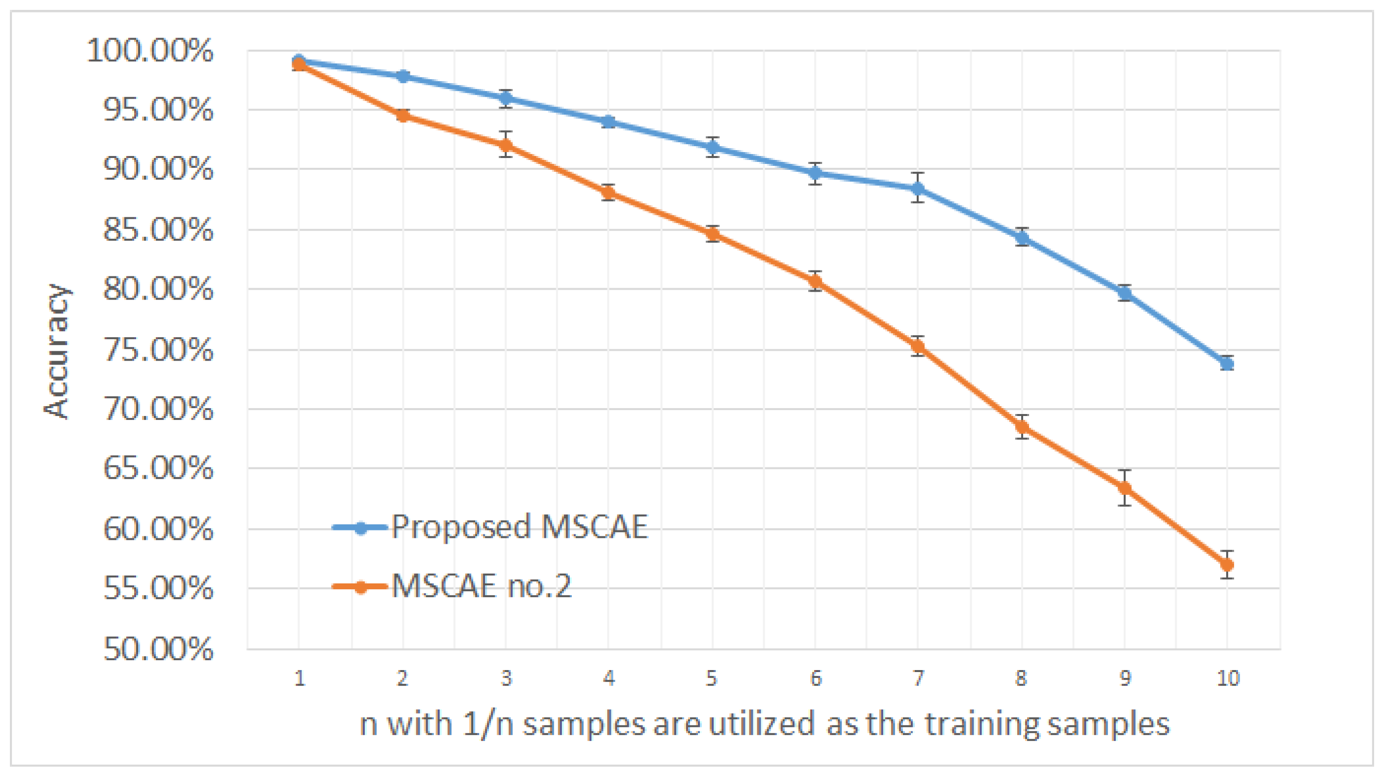Sensors 20 01533 g011 Sensors 20 01533 g011