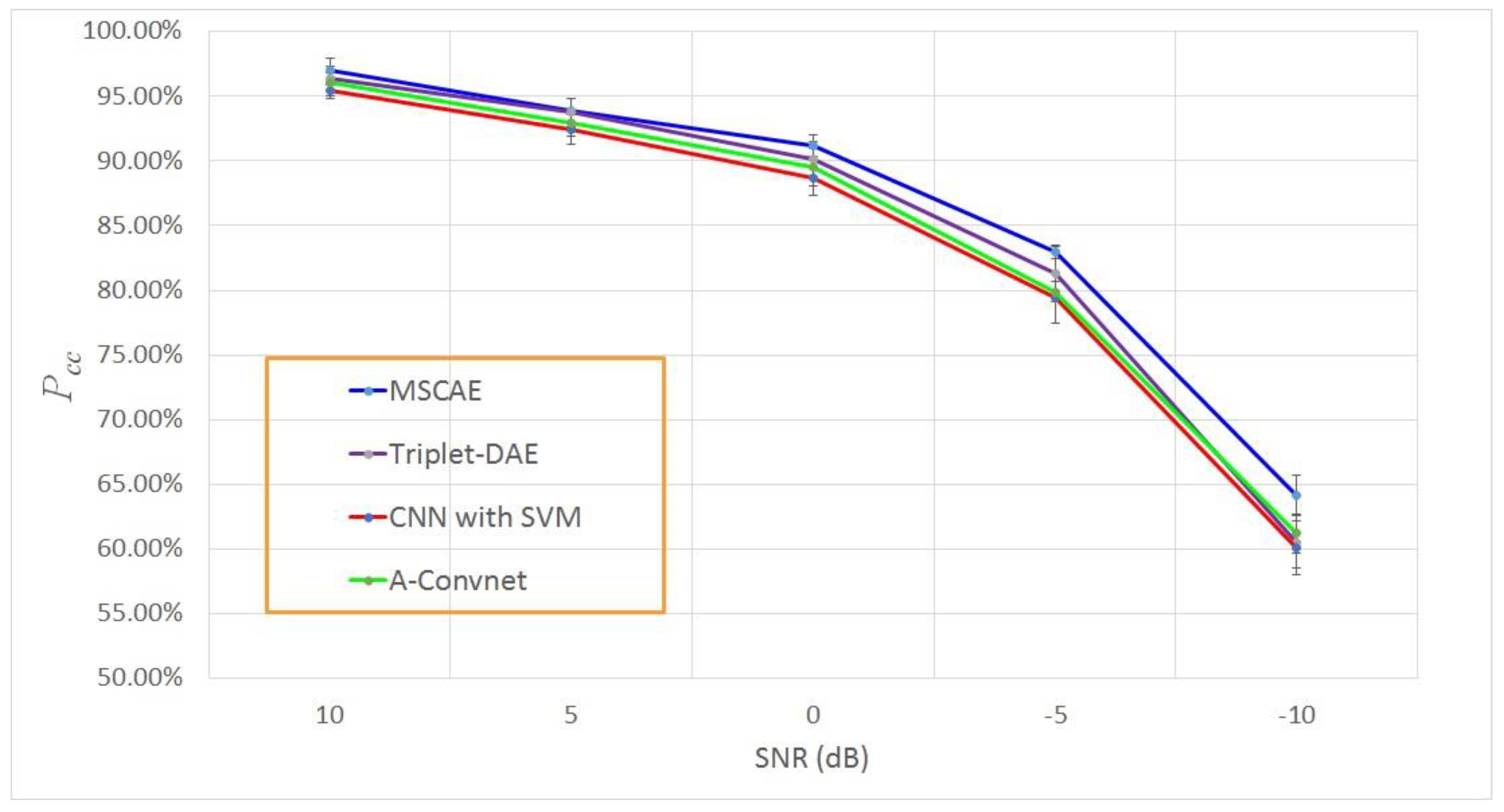 Sensors 20 01533 g015 Sensors 20 01533 g015