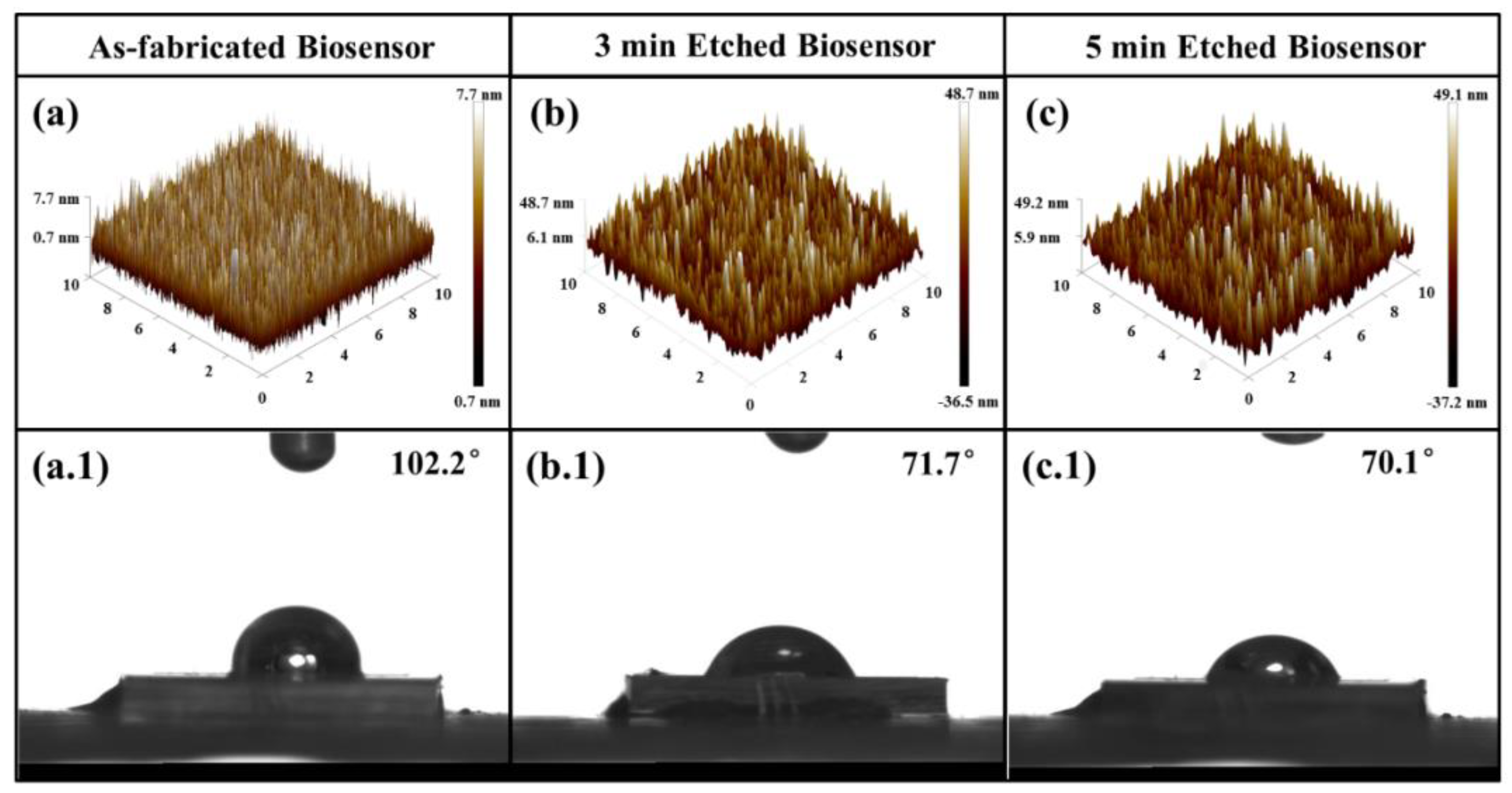 Sensors 20 01565 g004 Sensors 20 01565 g004
