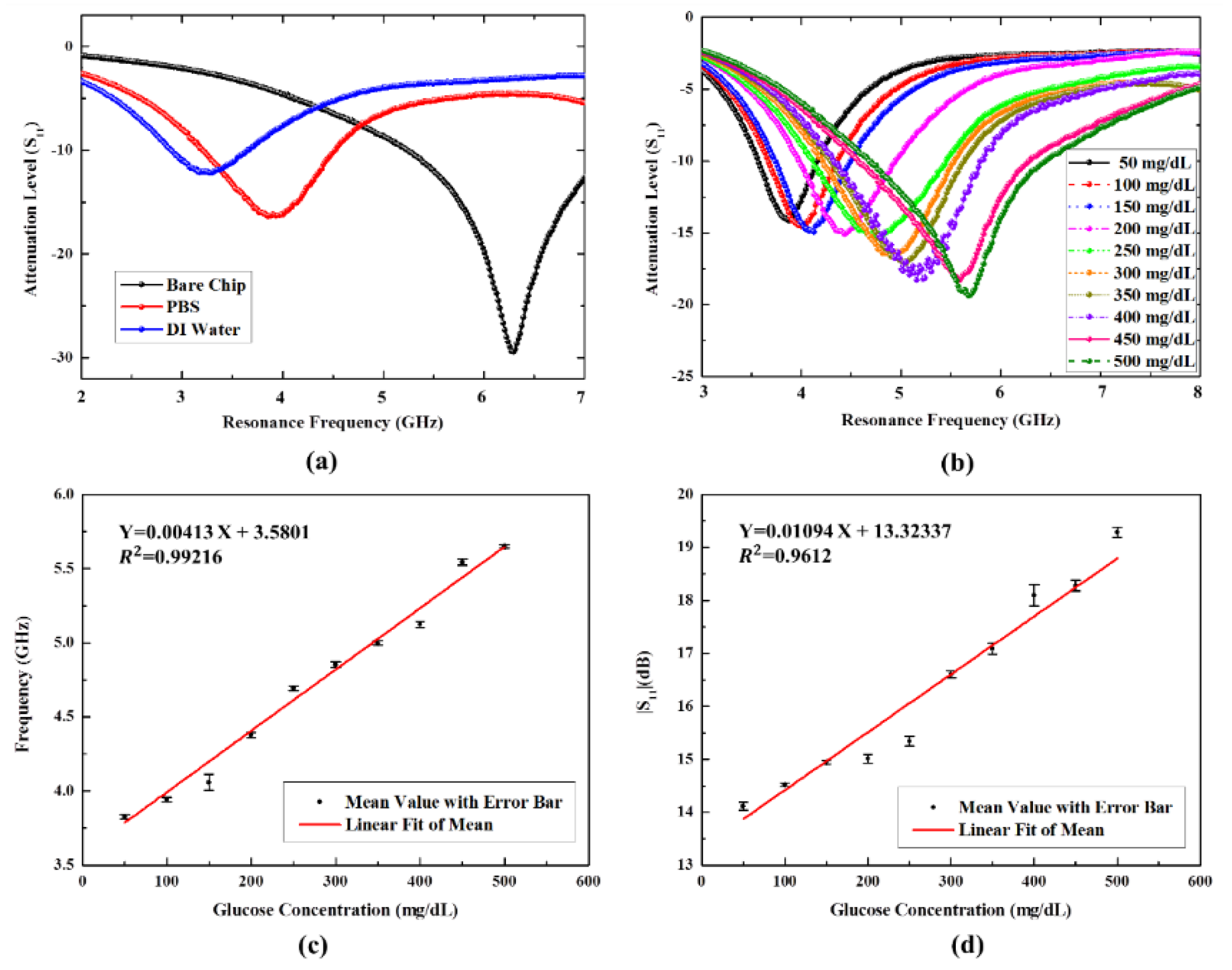 Sensors 20 01565 g005 Sensors 20 01565 g005