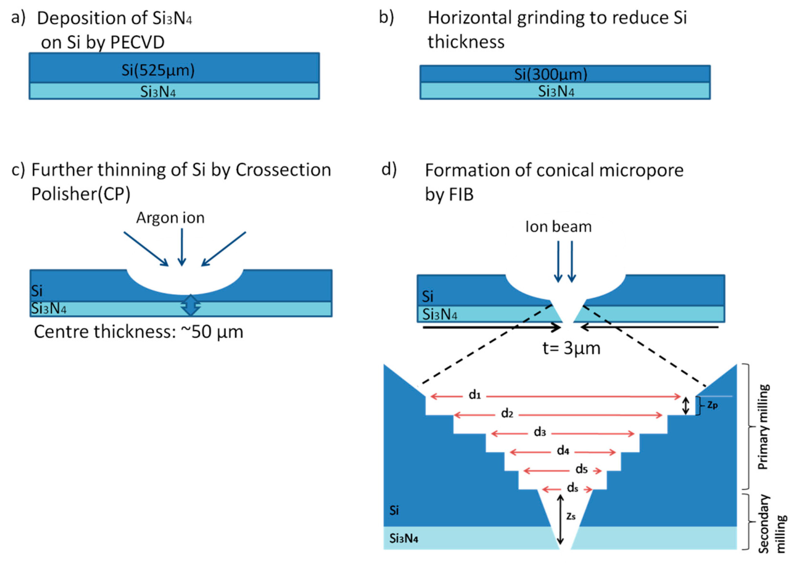 Sensors 20 01572 g001