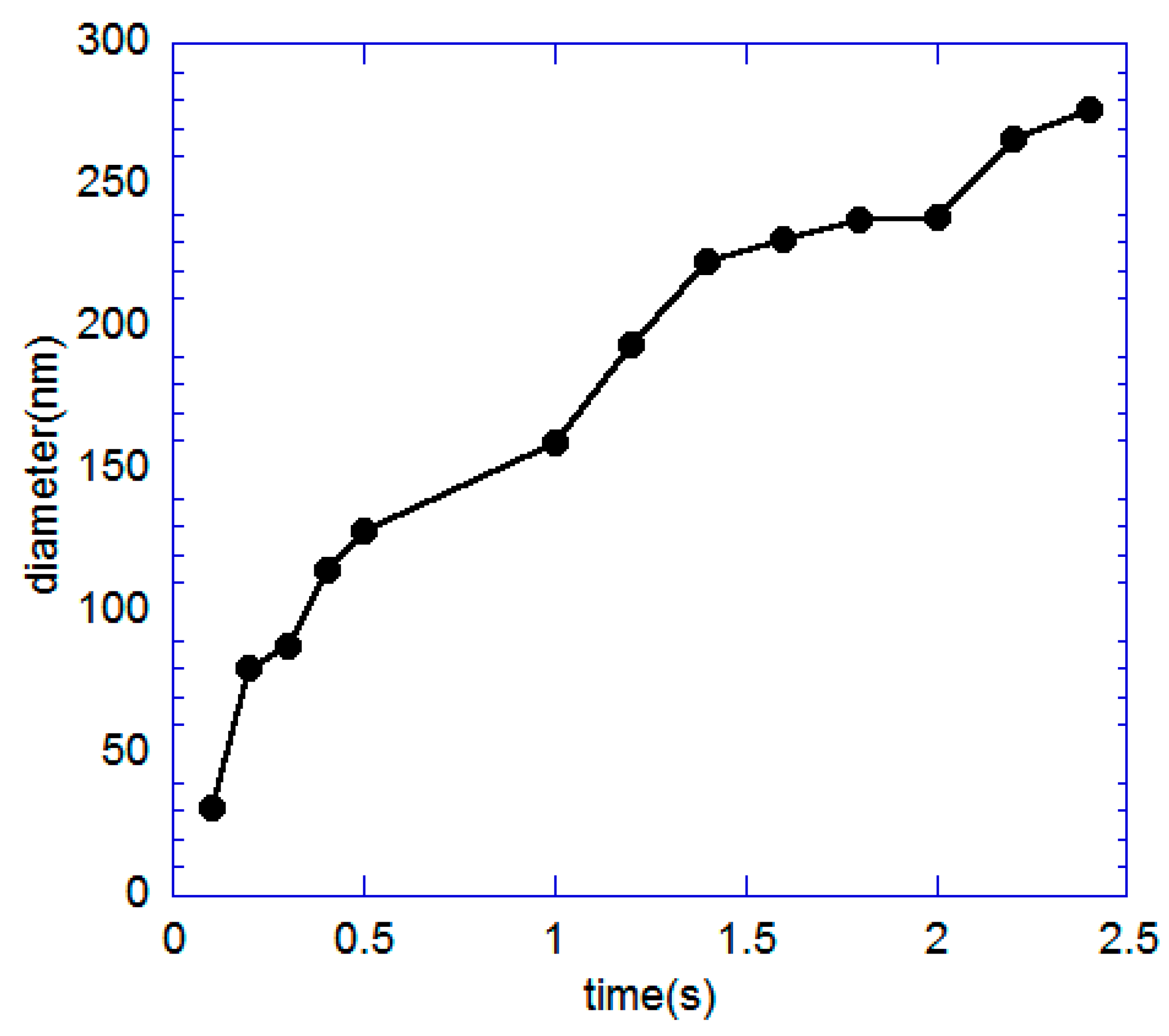 Sensors 20 01572 g006