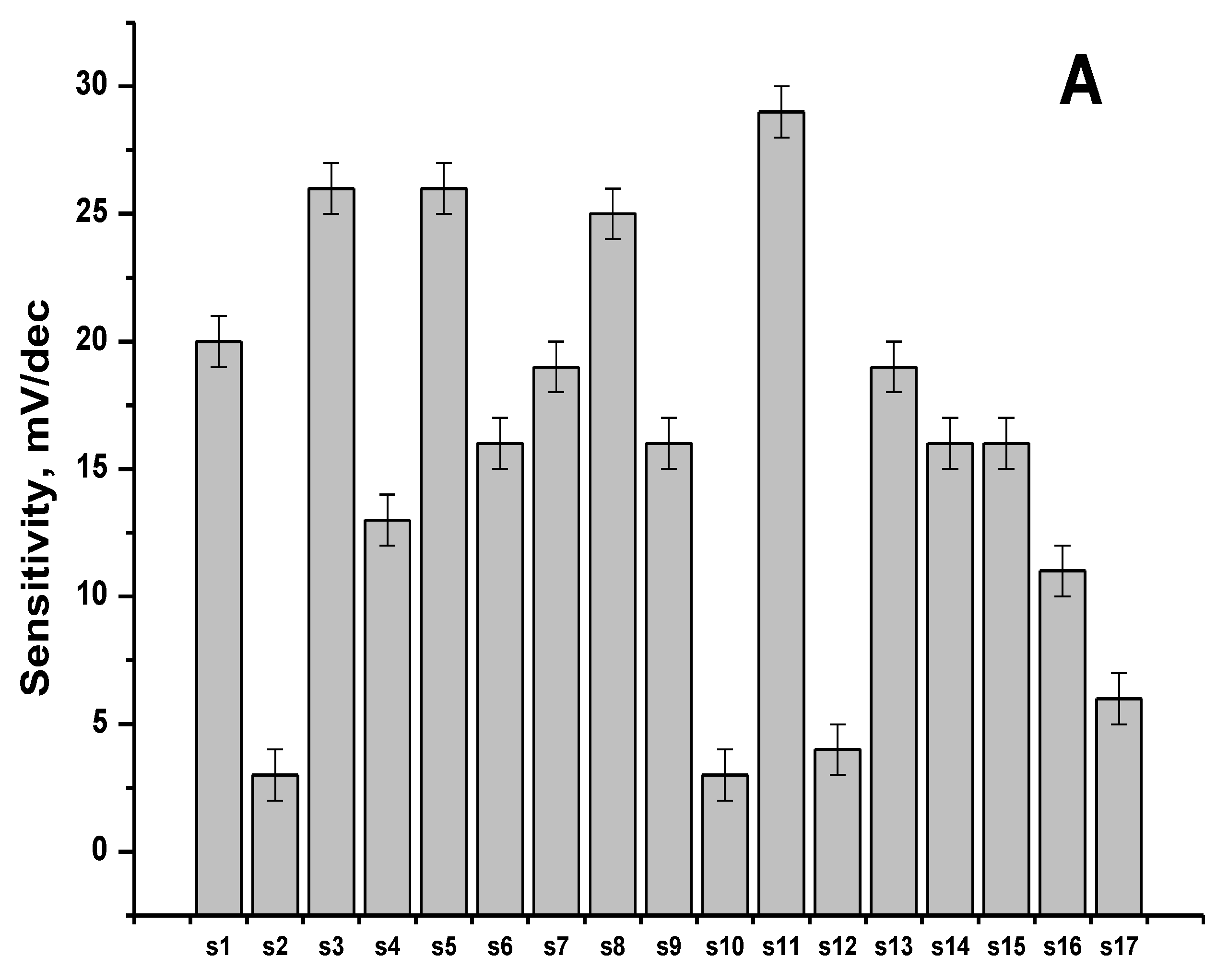 Sensors 20 01604 g002a Sensors 20 01604 g002a