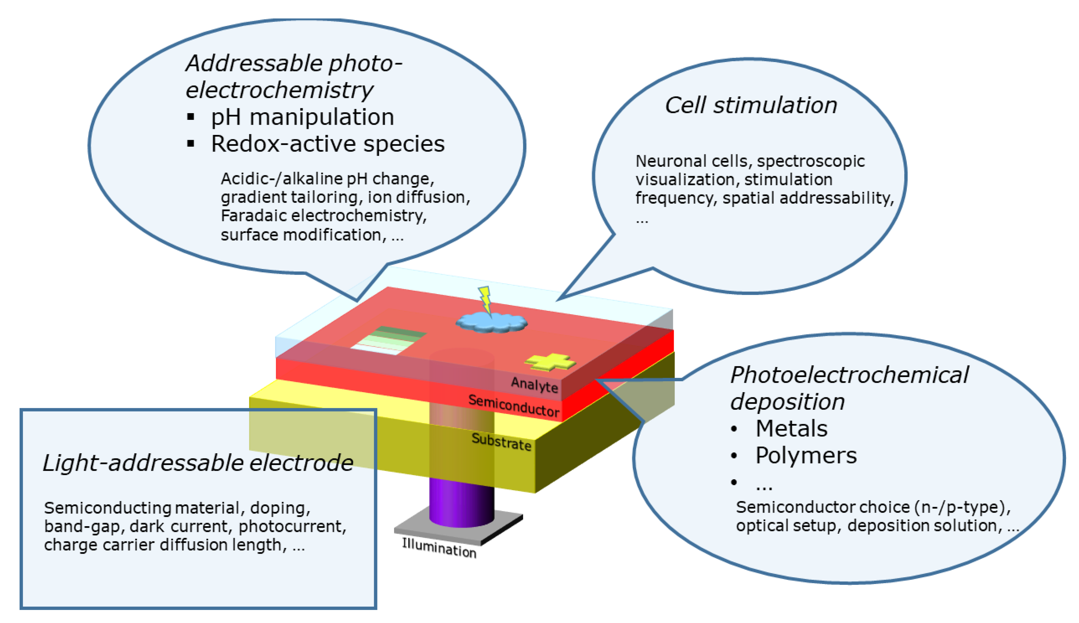 Sensors 20 01680 g002