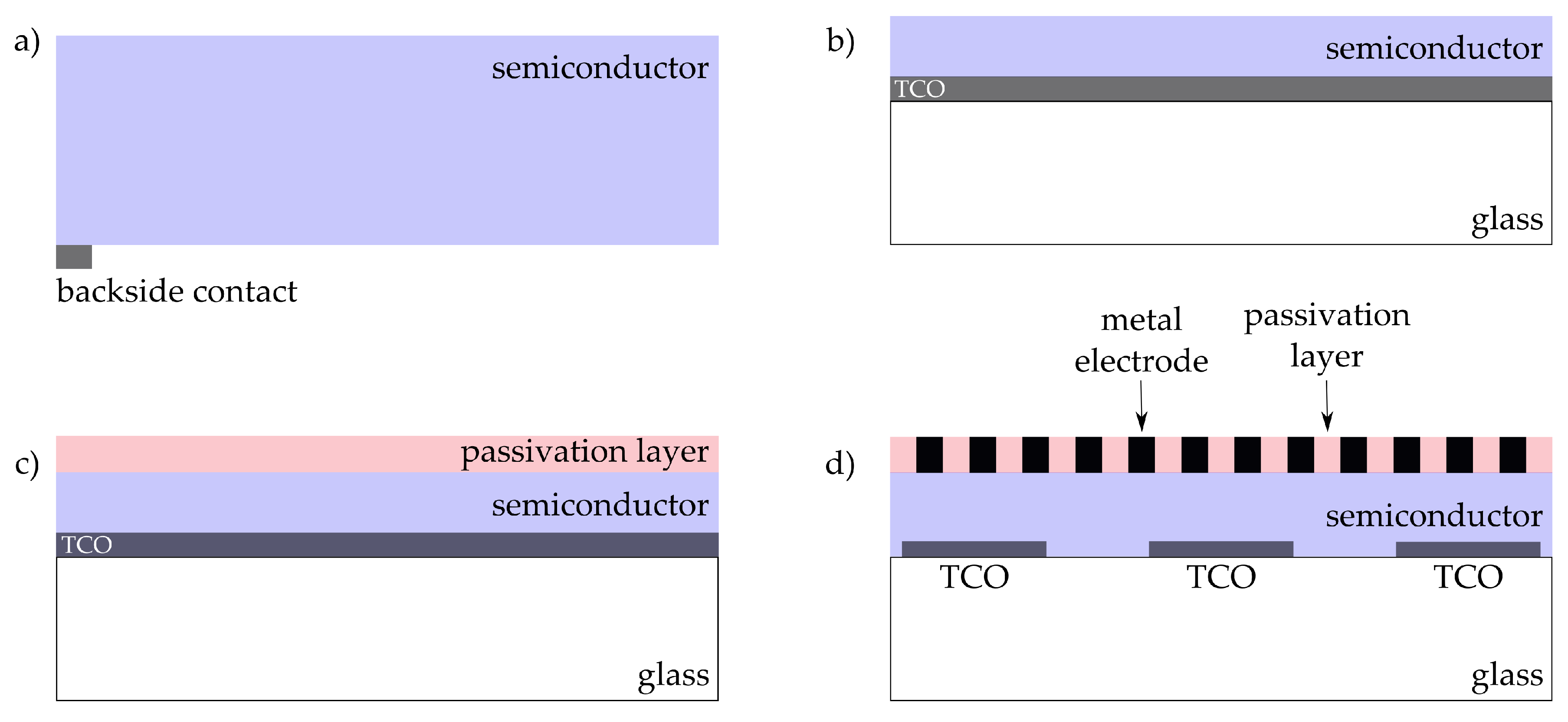 Sensors 20 01680 g003
