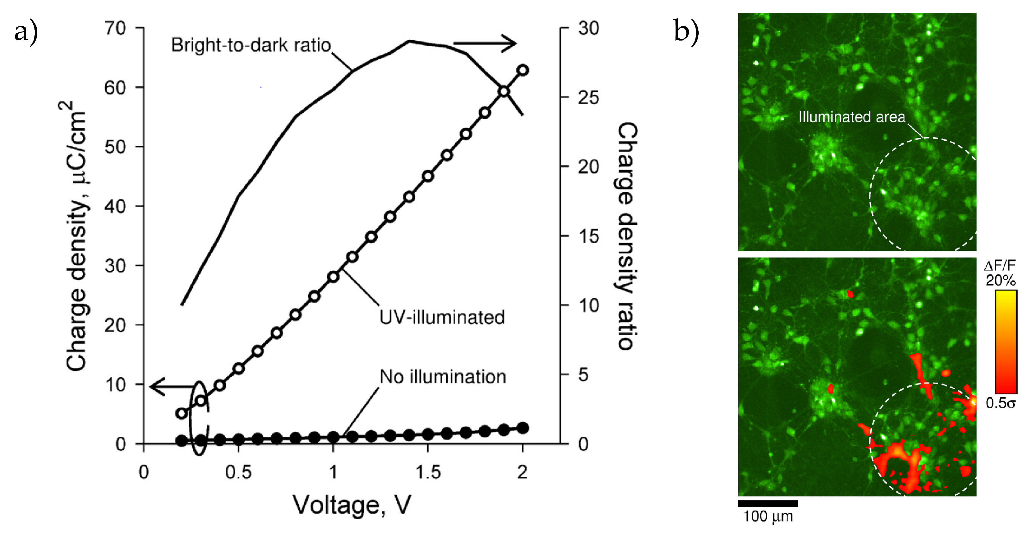 Sensors 20 01680 g005