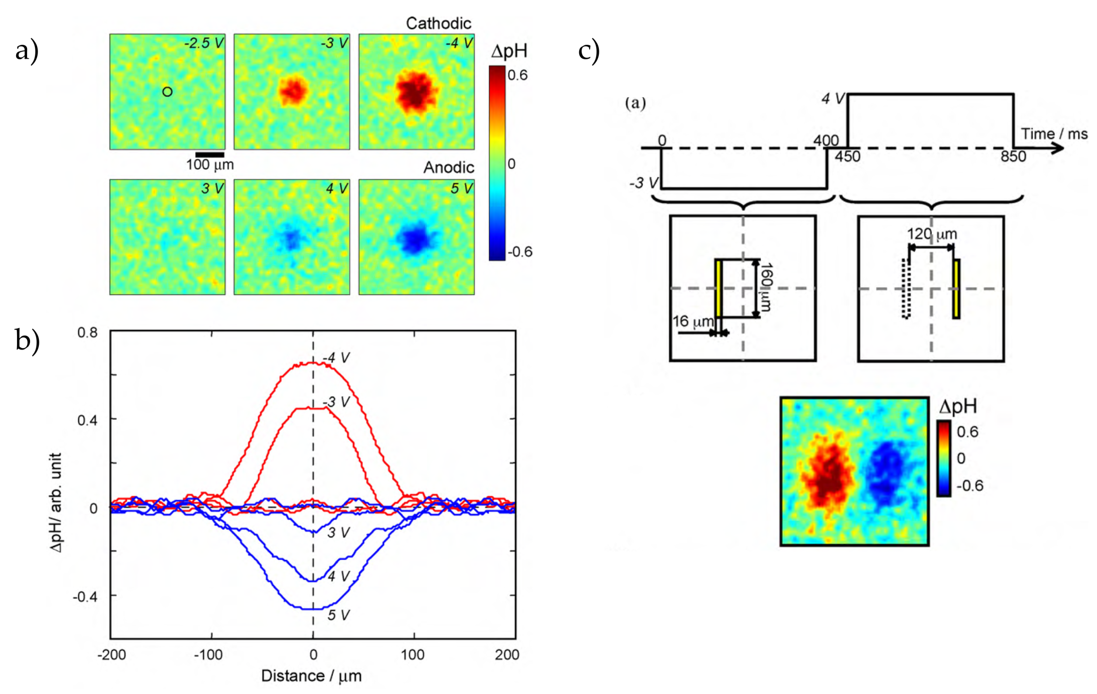 Sensors 20 01680 g006