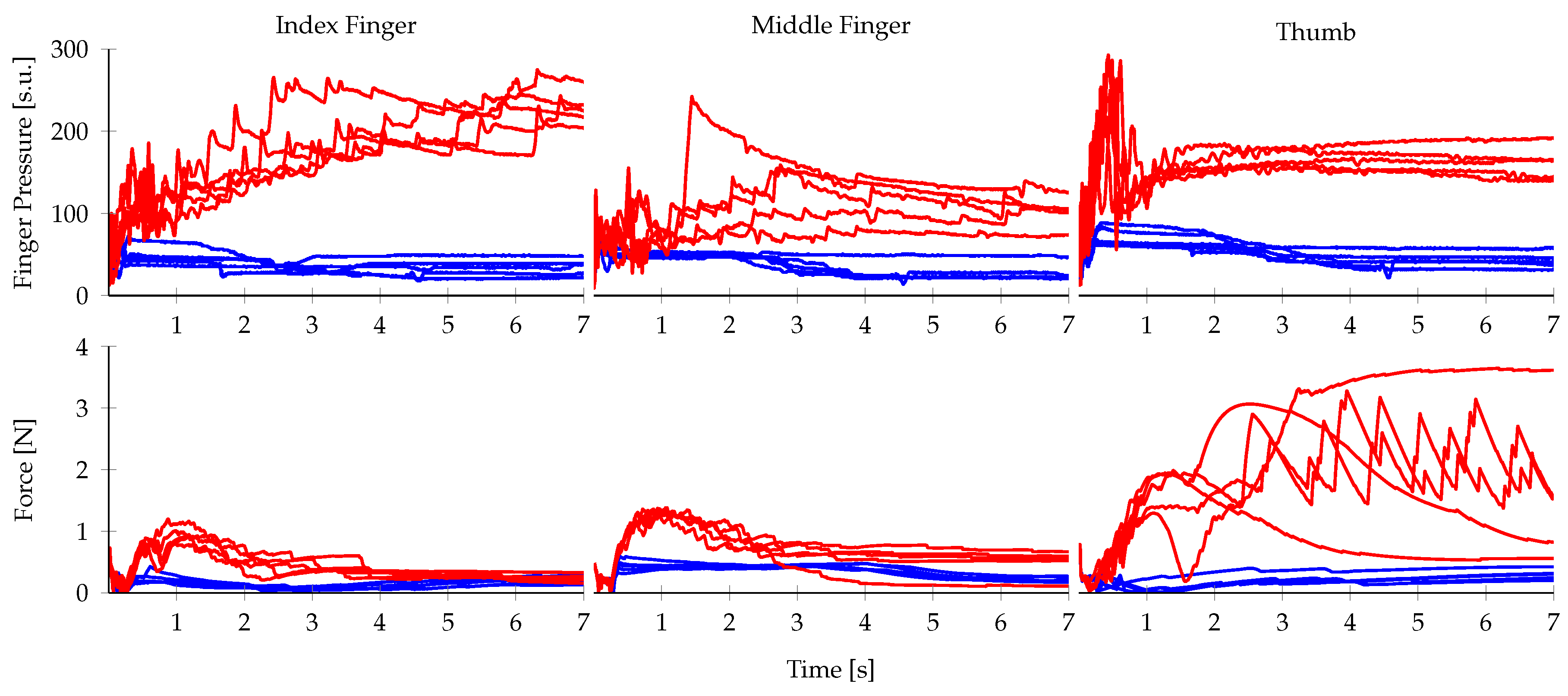 Sensors 20 01748 g005 Sensors 20 01748 g005