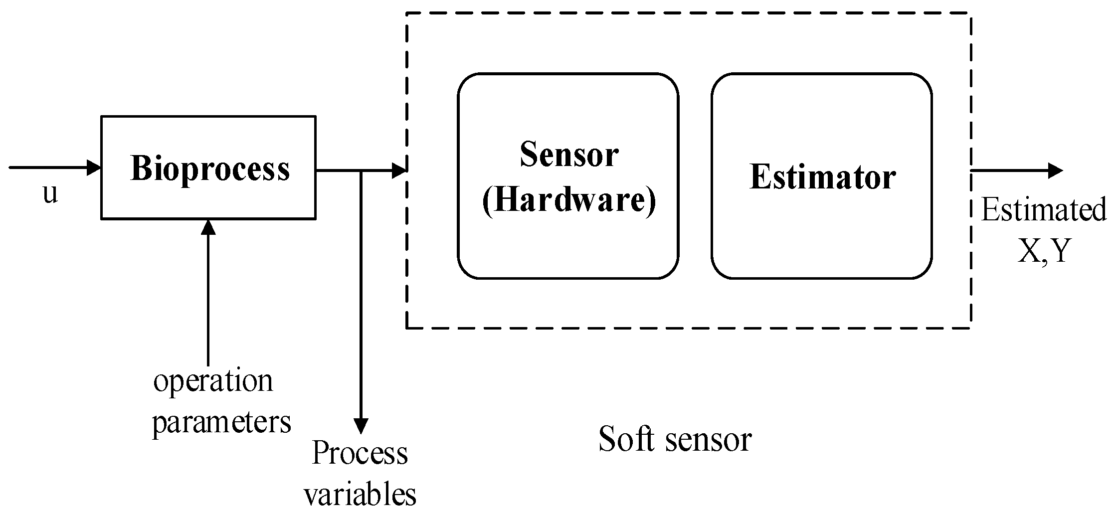 Sensors 20 01771 g001 Sensors 20 01771 g001