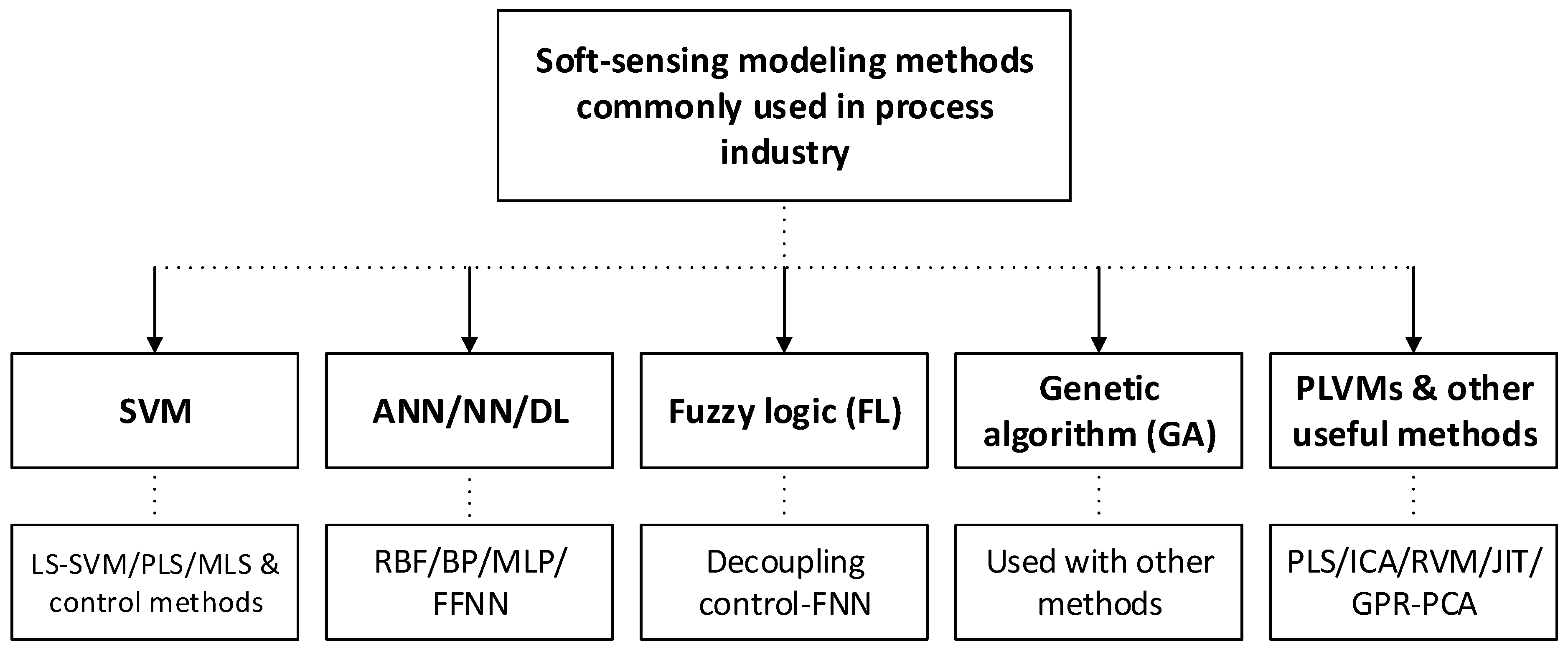 Sensors 20 01771 g004 Sensors 20 01771 g004