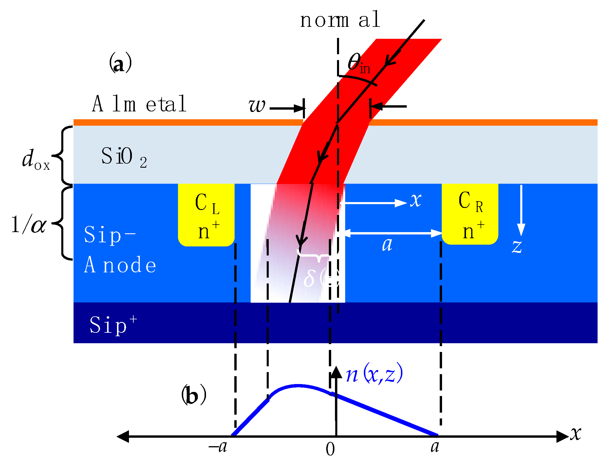 Sensors 20 01794 g001