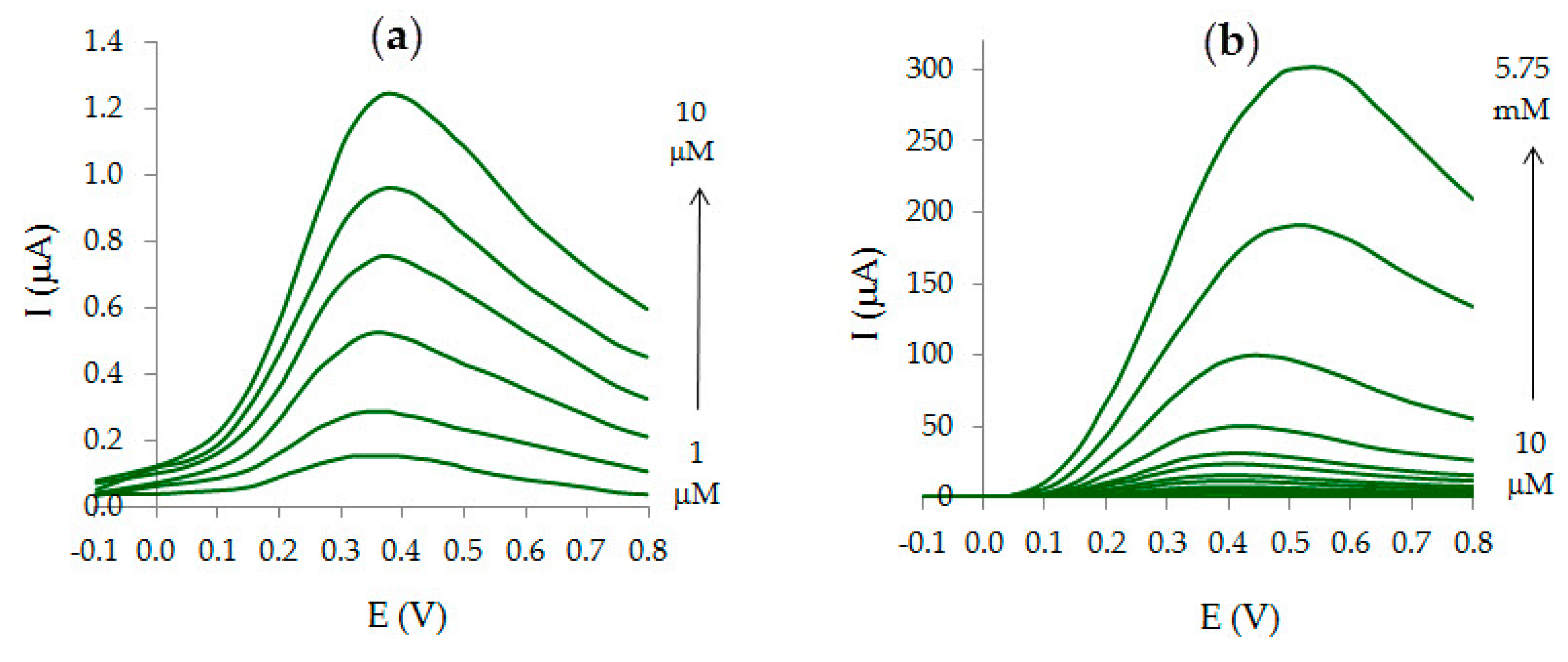 Sensors 20 01800 g008a