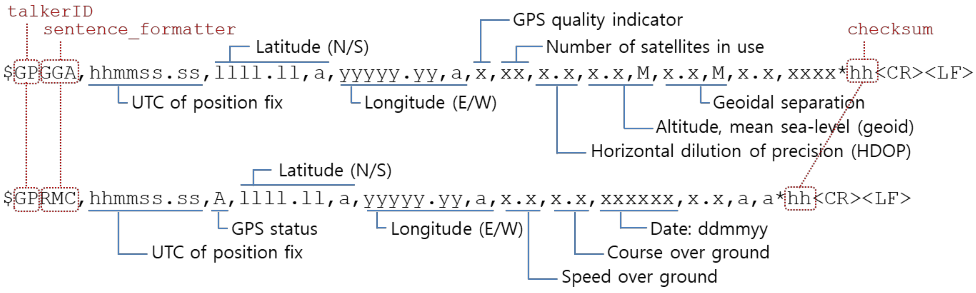 Sensors 20 01852 g001 Sensors 20 01852 g001