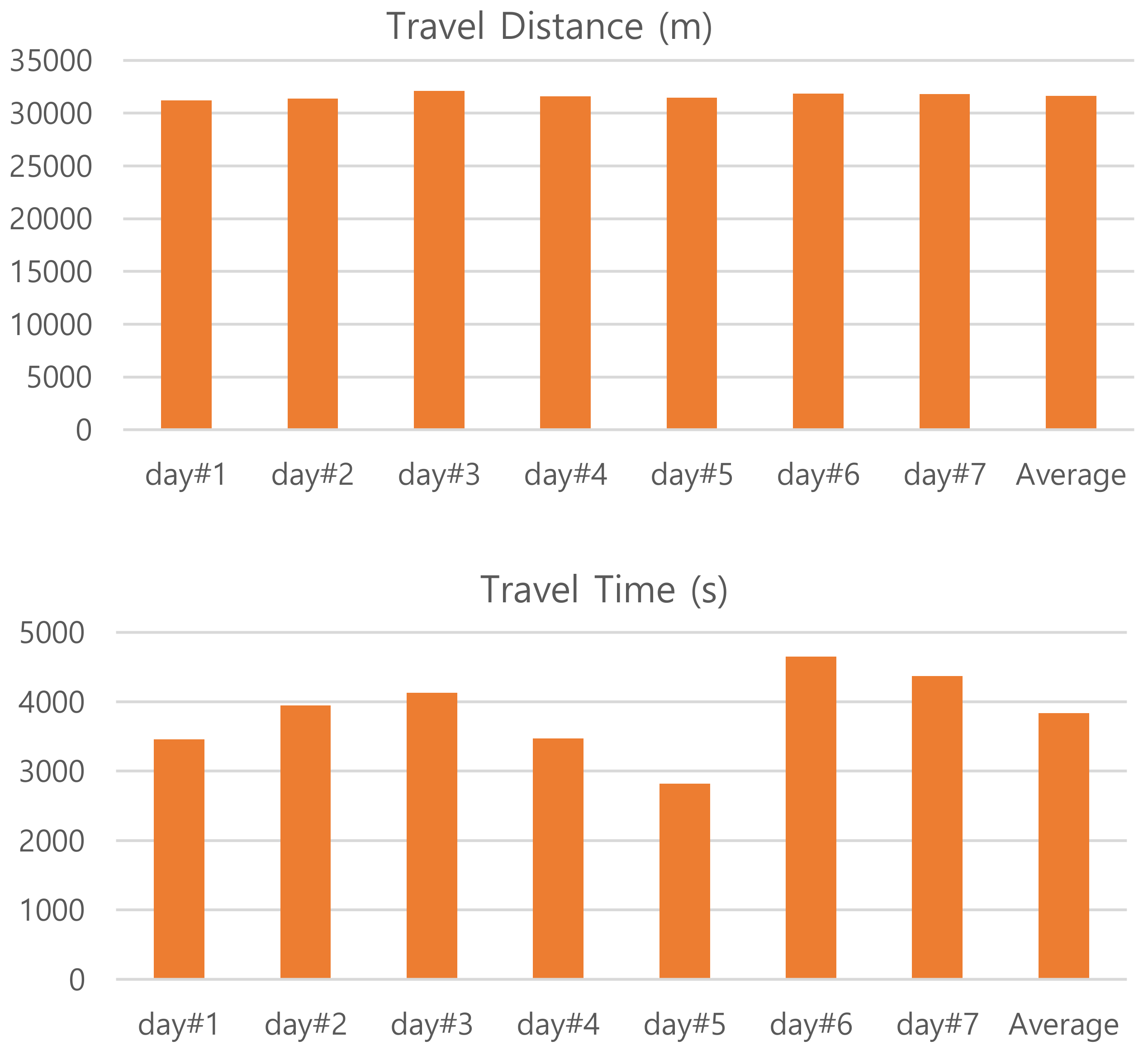 Sensors 20 01852 g003 Sensors 20 01852 g003