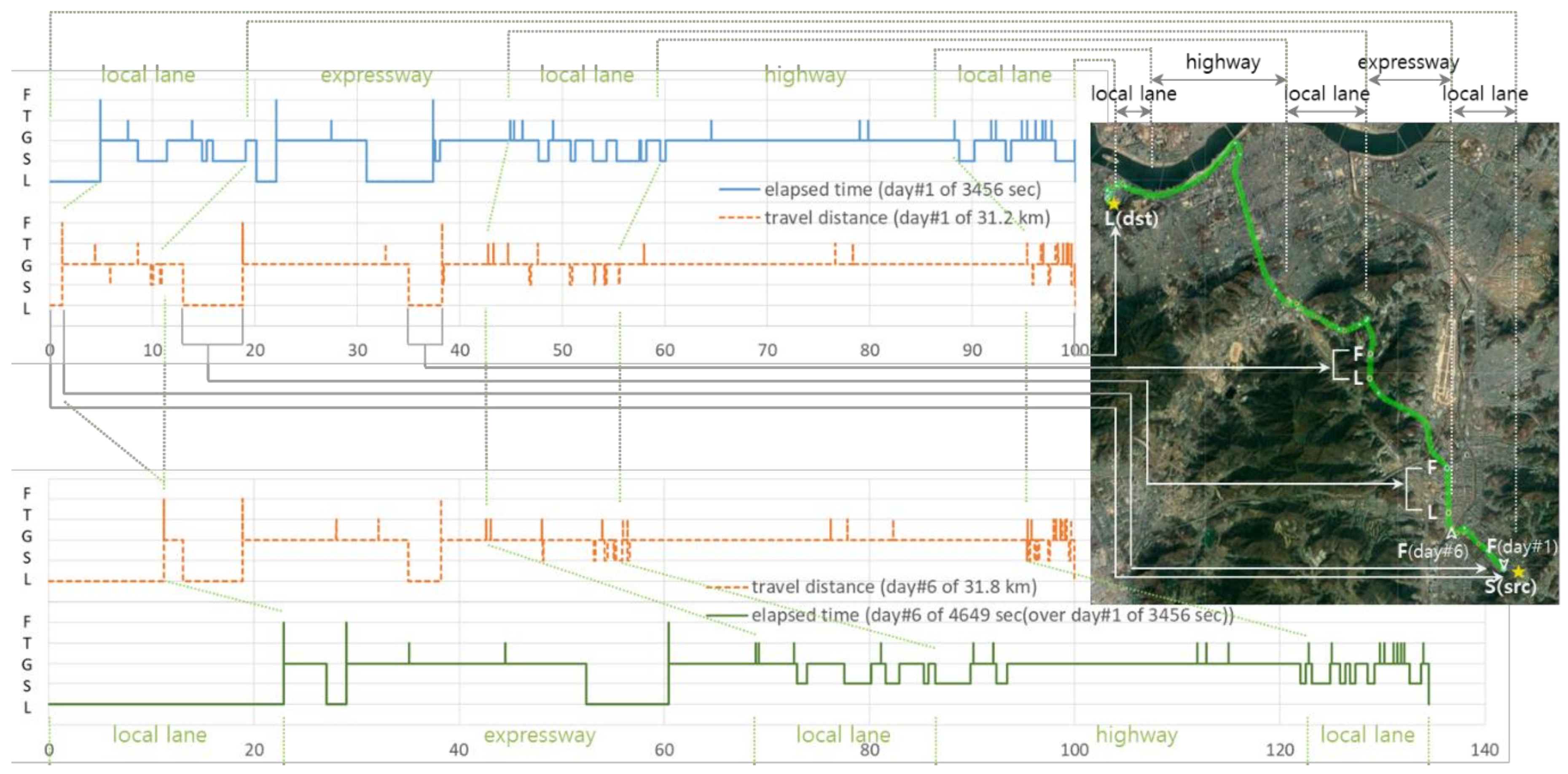Sensors 20 01852 g005 Sensors 20 01852 g005