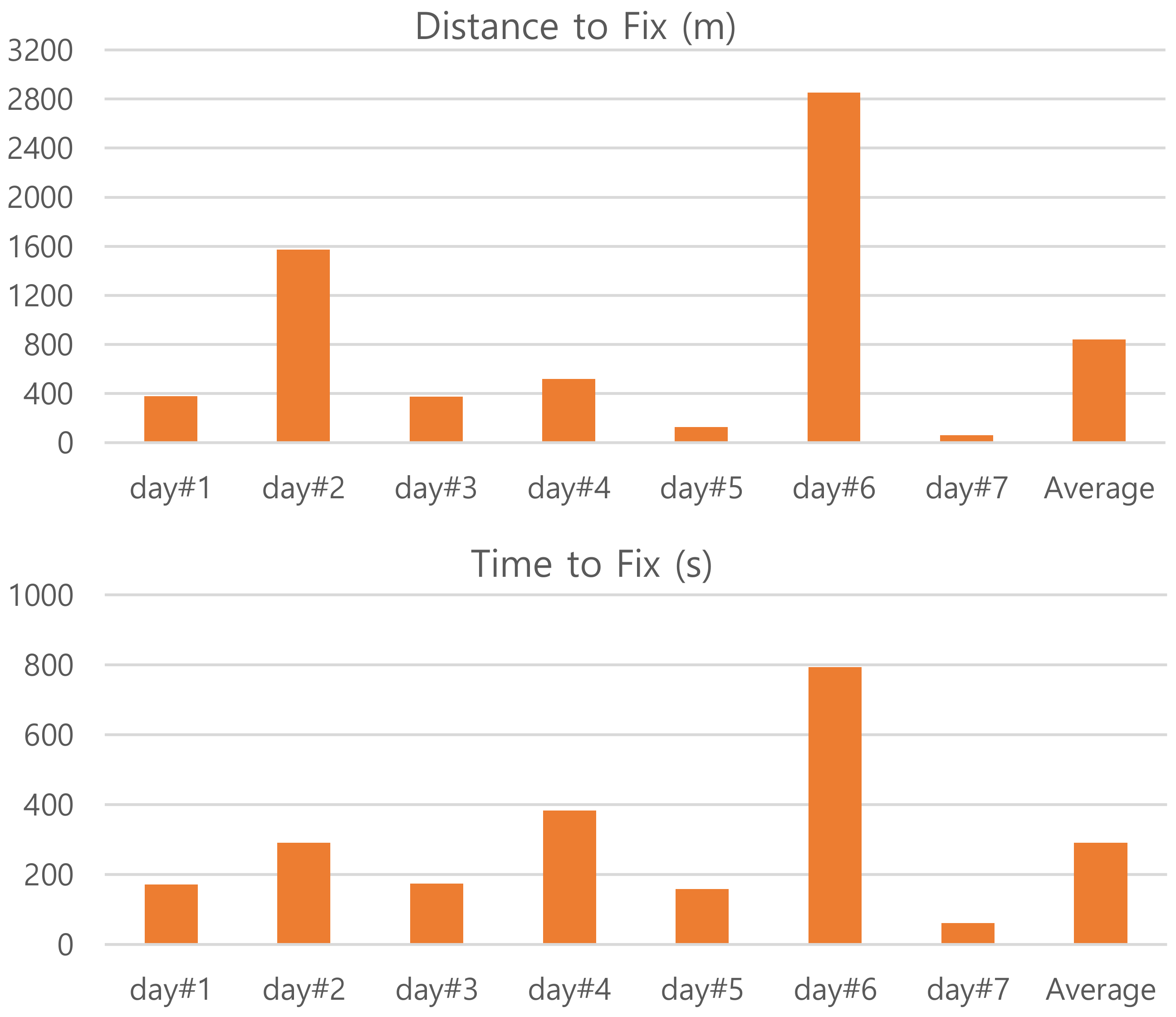 Sensors 20 01852 g006 Sensors 20 01852 g006