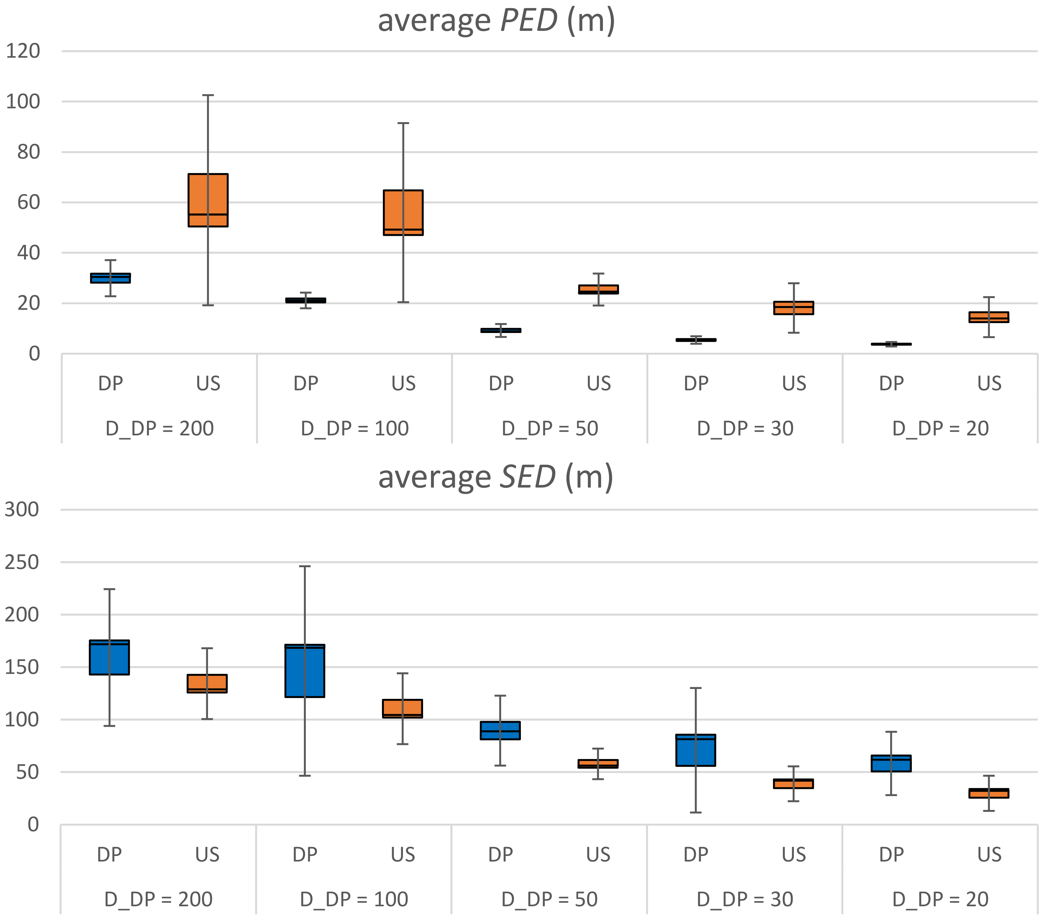 Sensors 20 01852 g007 Sensors 20 01852 g007