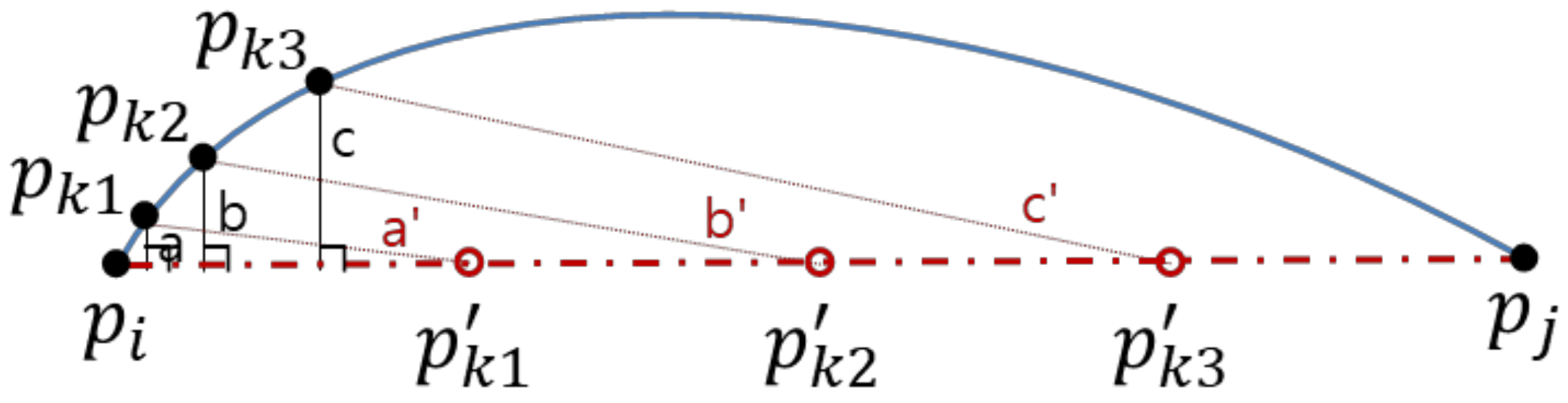 Sensors 20 01852 g008 Sensors 20 01852 g008