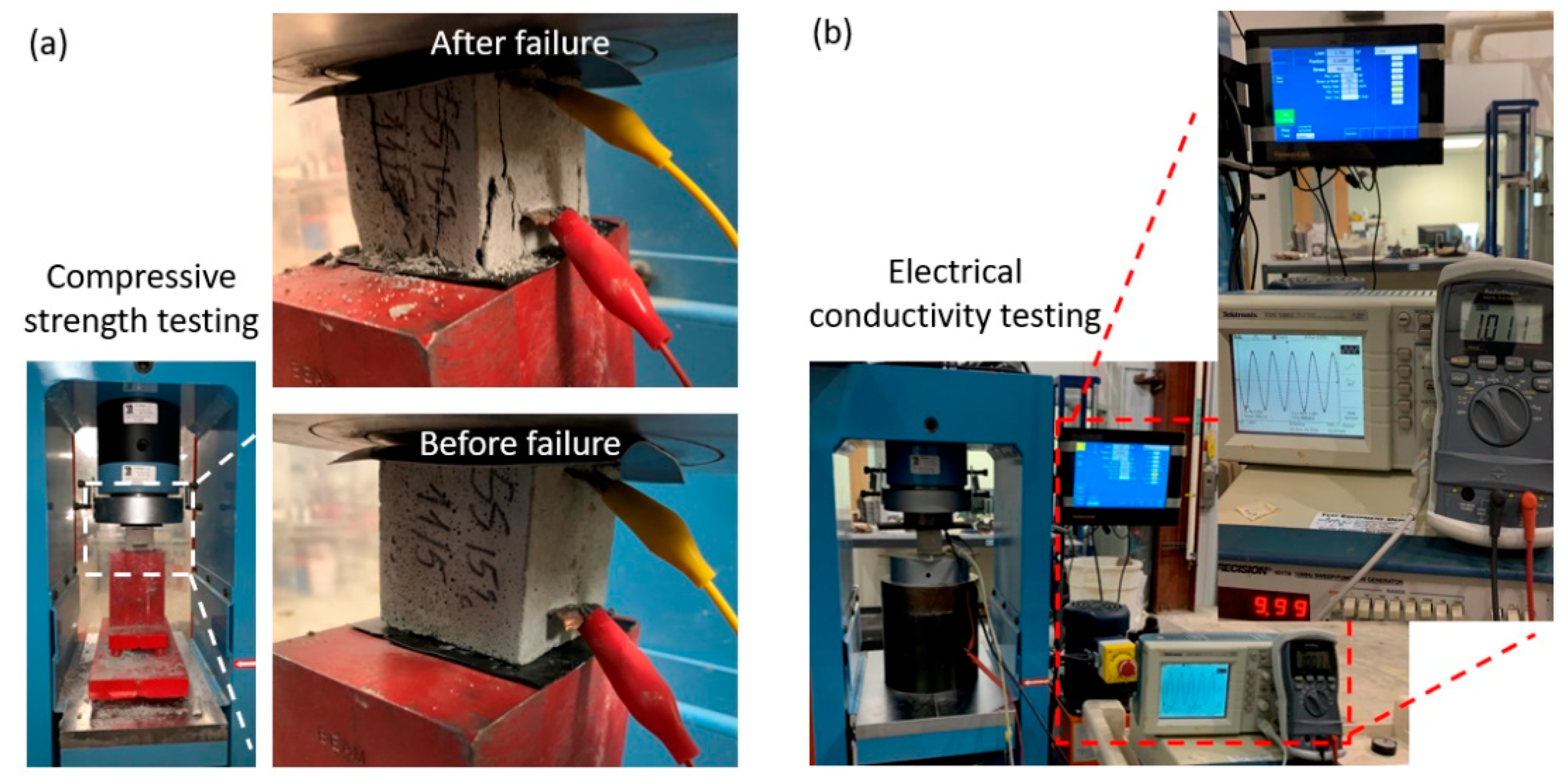 Sensors 20 01925 g005