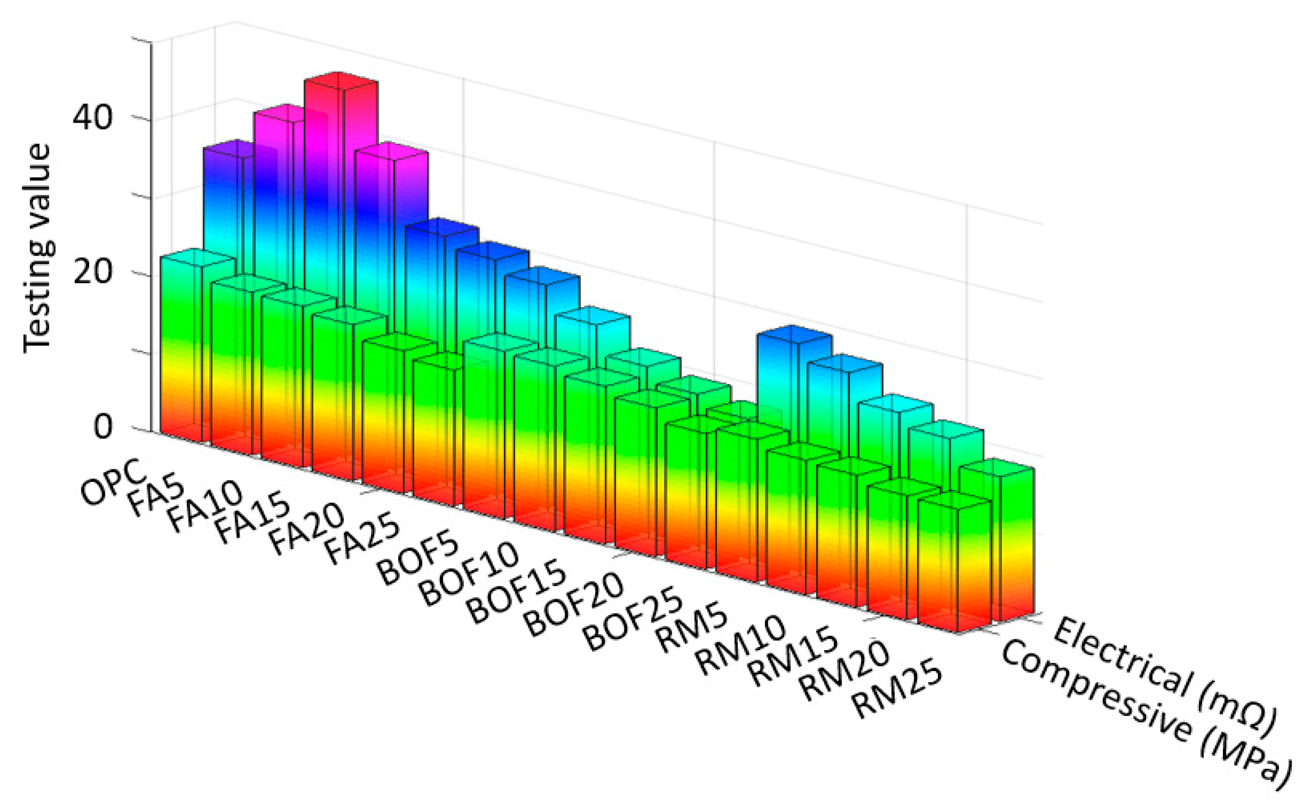 Sensors 20 01925 g007