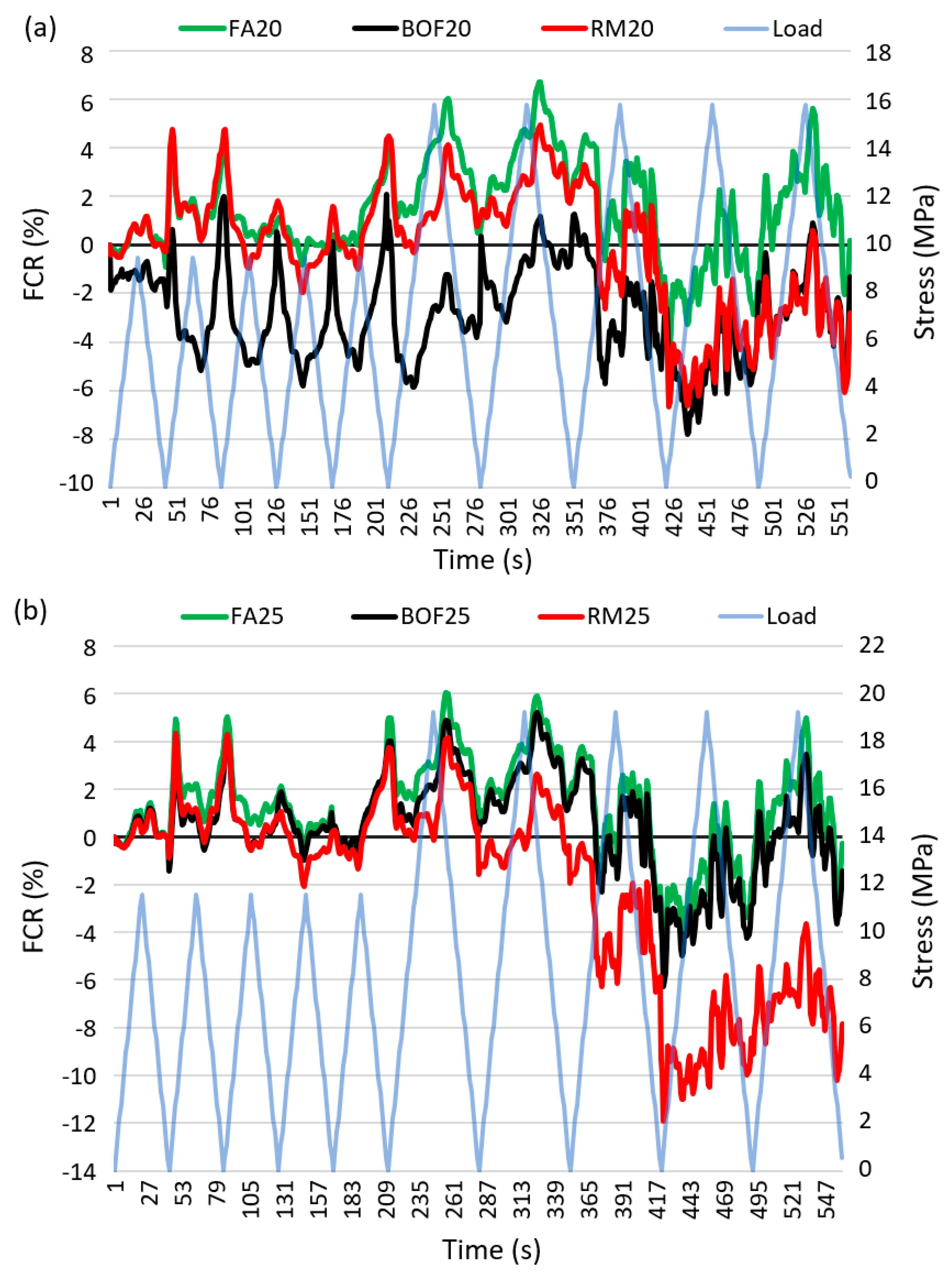 Sensors 20 01925 g010
